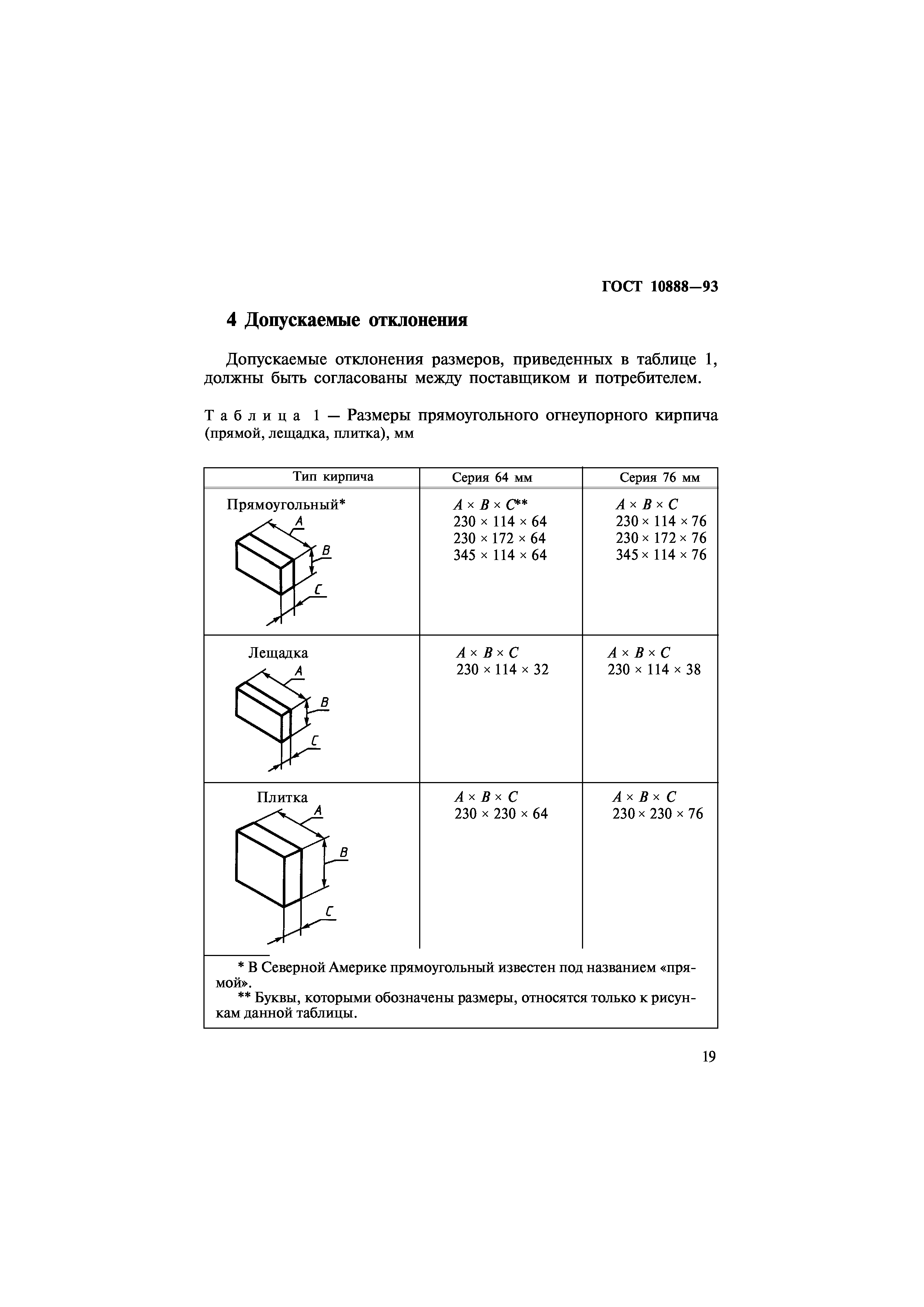 ГОСТ 10888-93