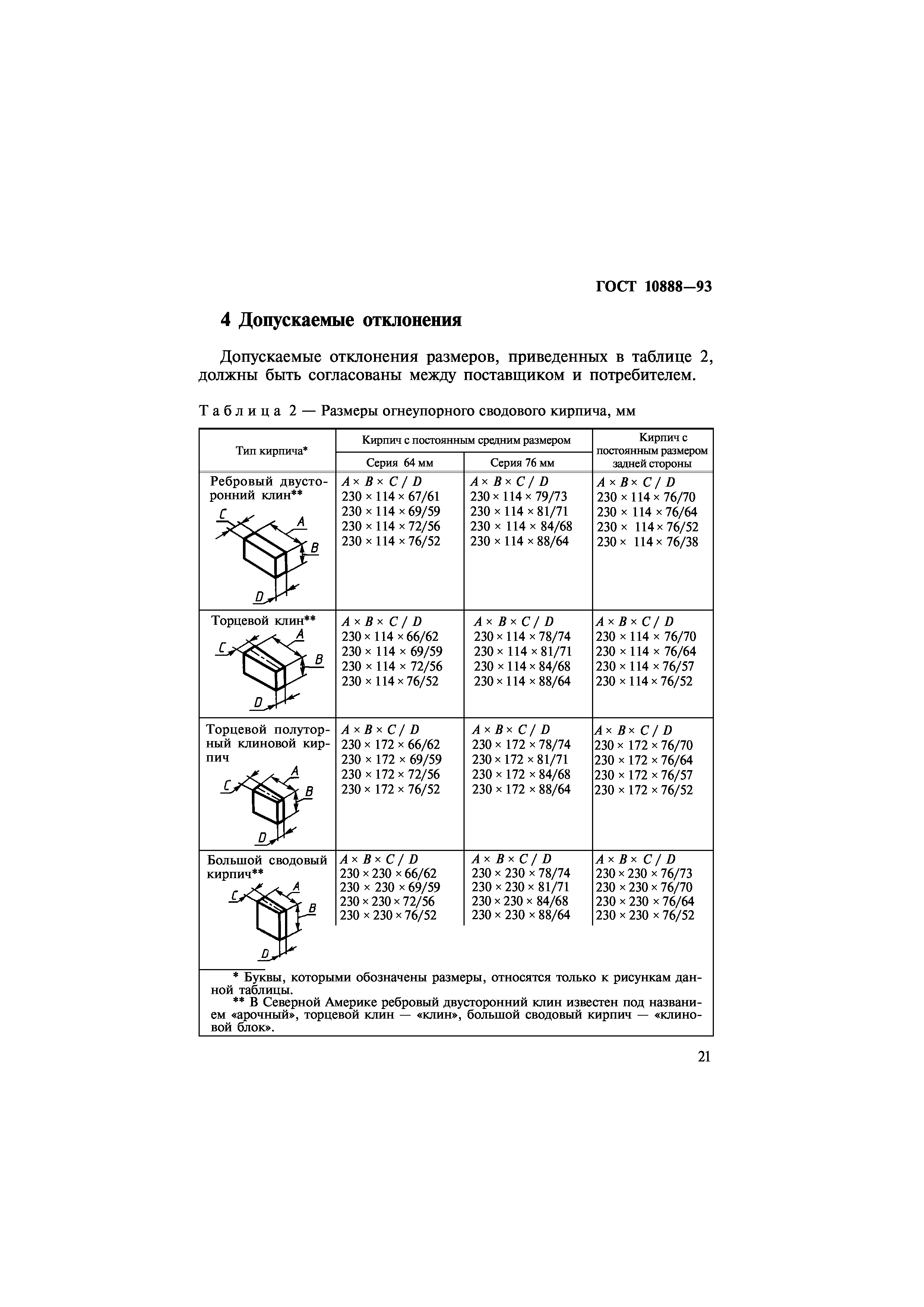 ГОСТ 10888-93