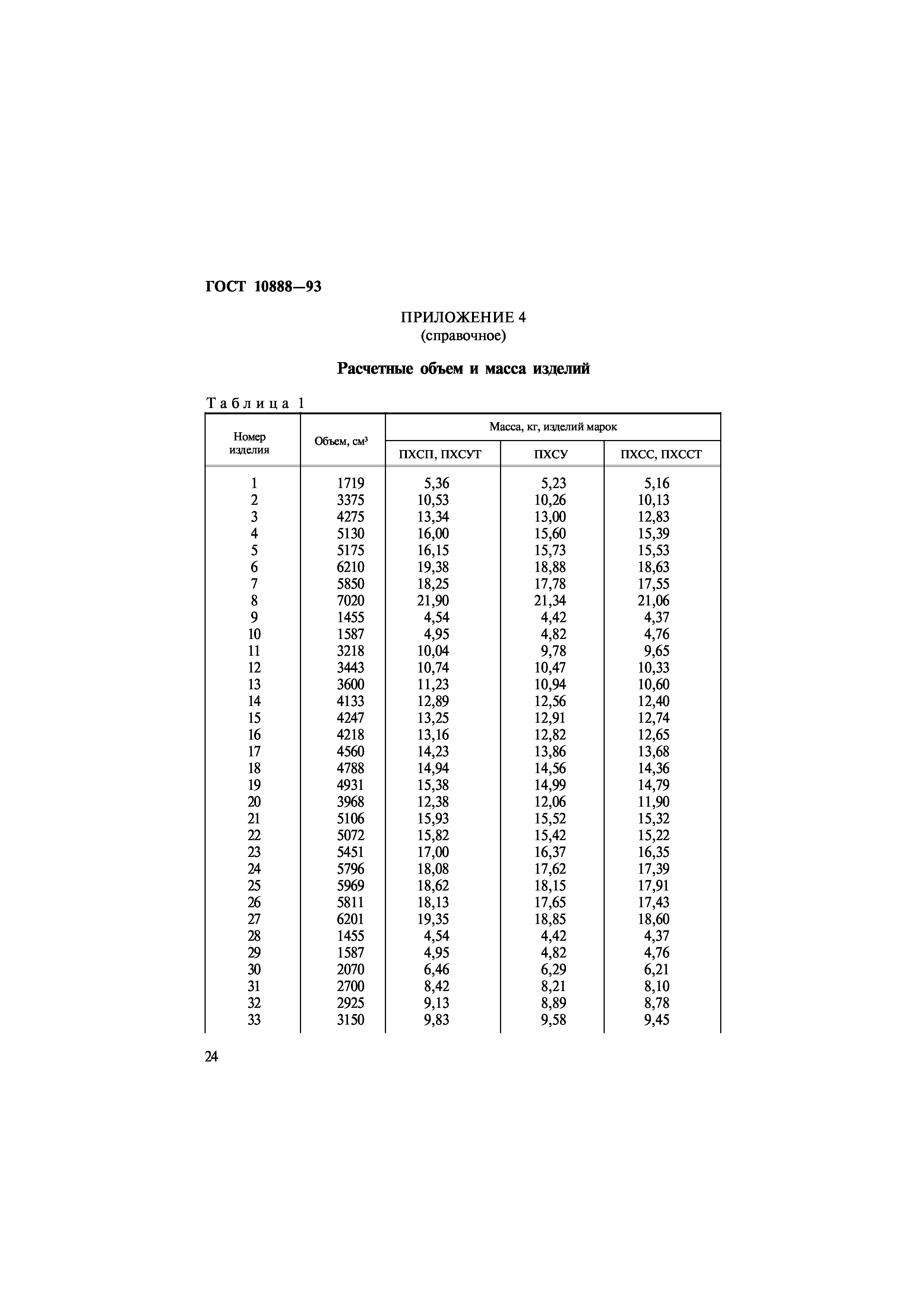 ГОСТ 10888-93