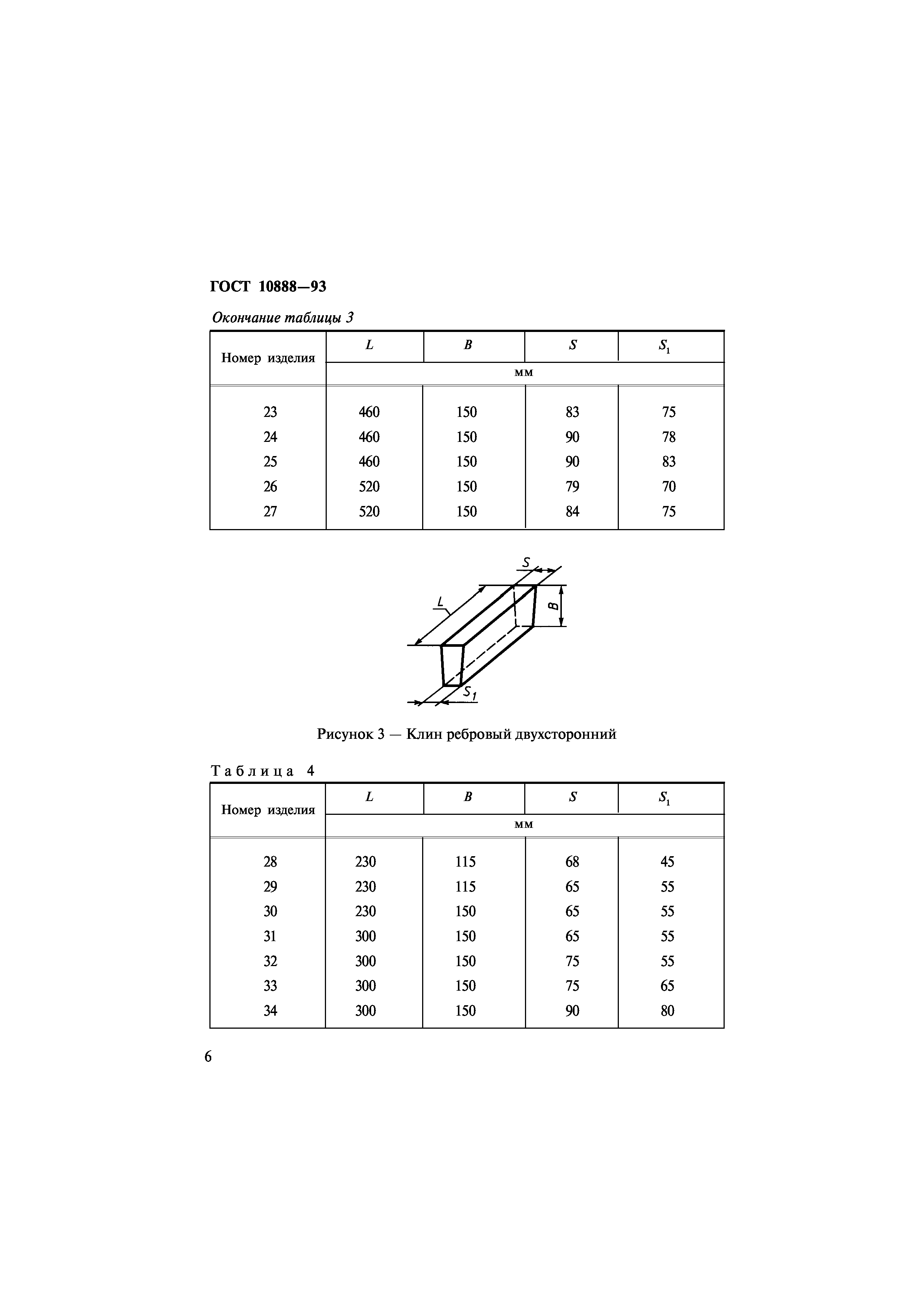 ГОСТ 10888-93