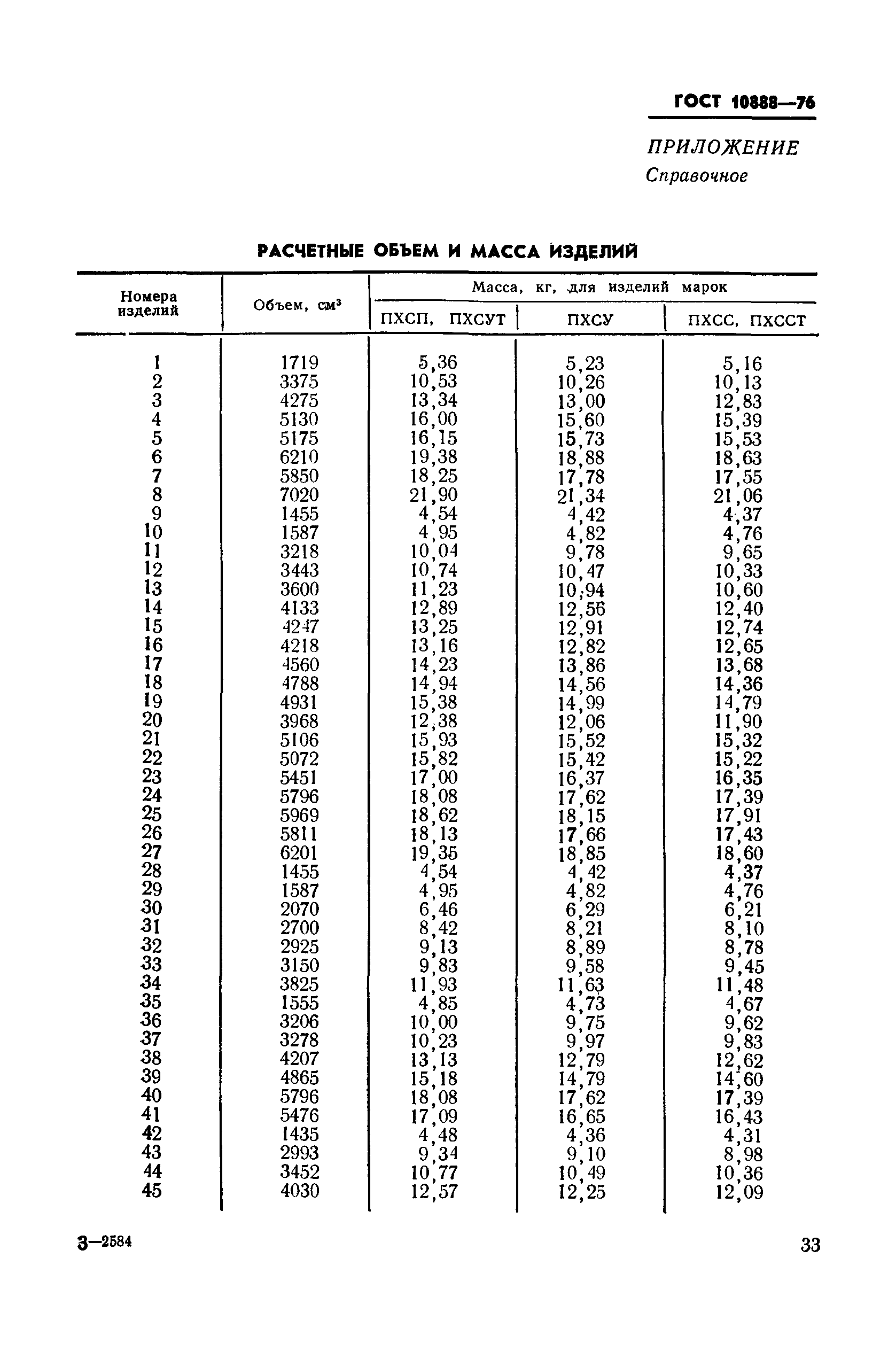 ГОСТ 10888-76