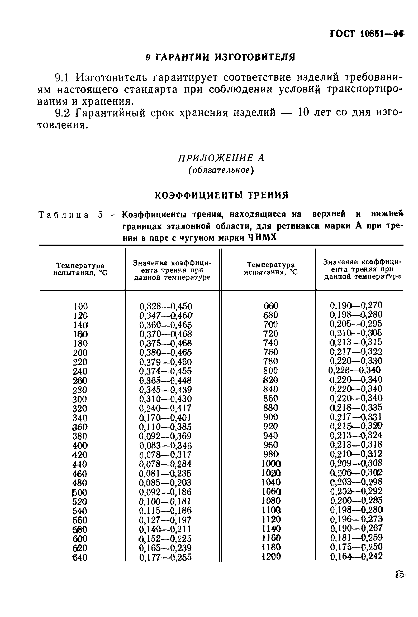 ГОСТ 10851-94