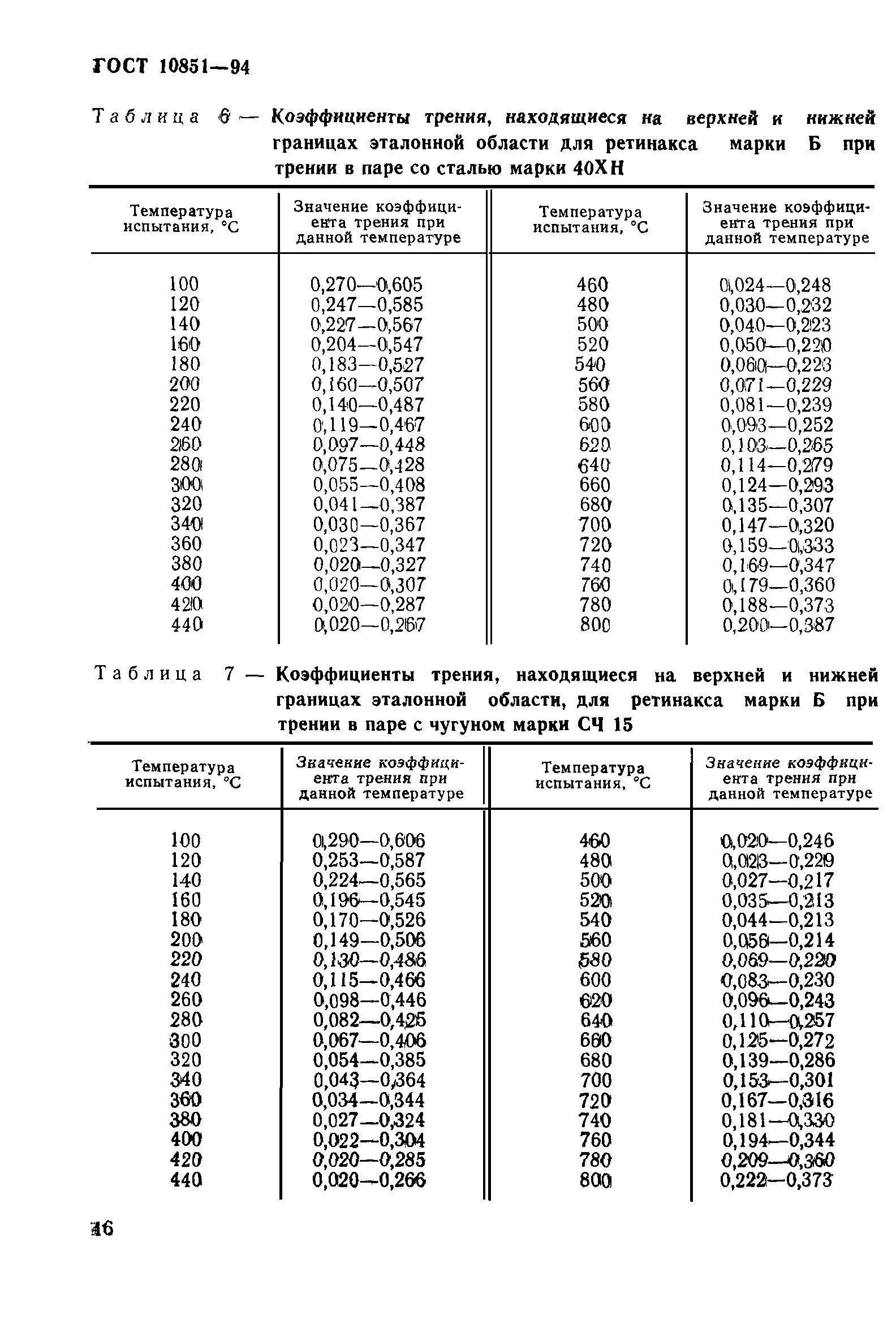 ГОСТ 10851-94