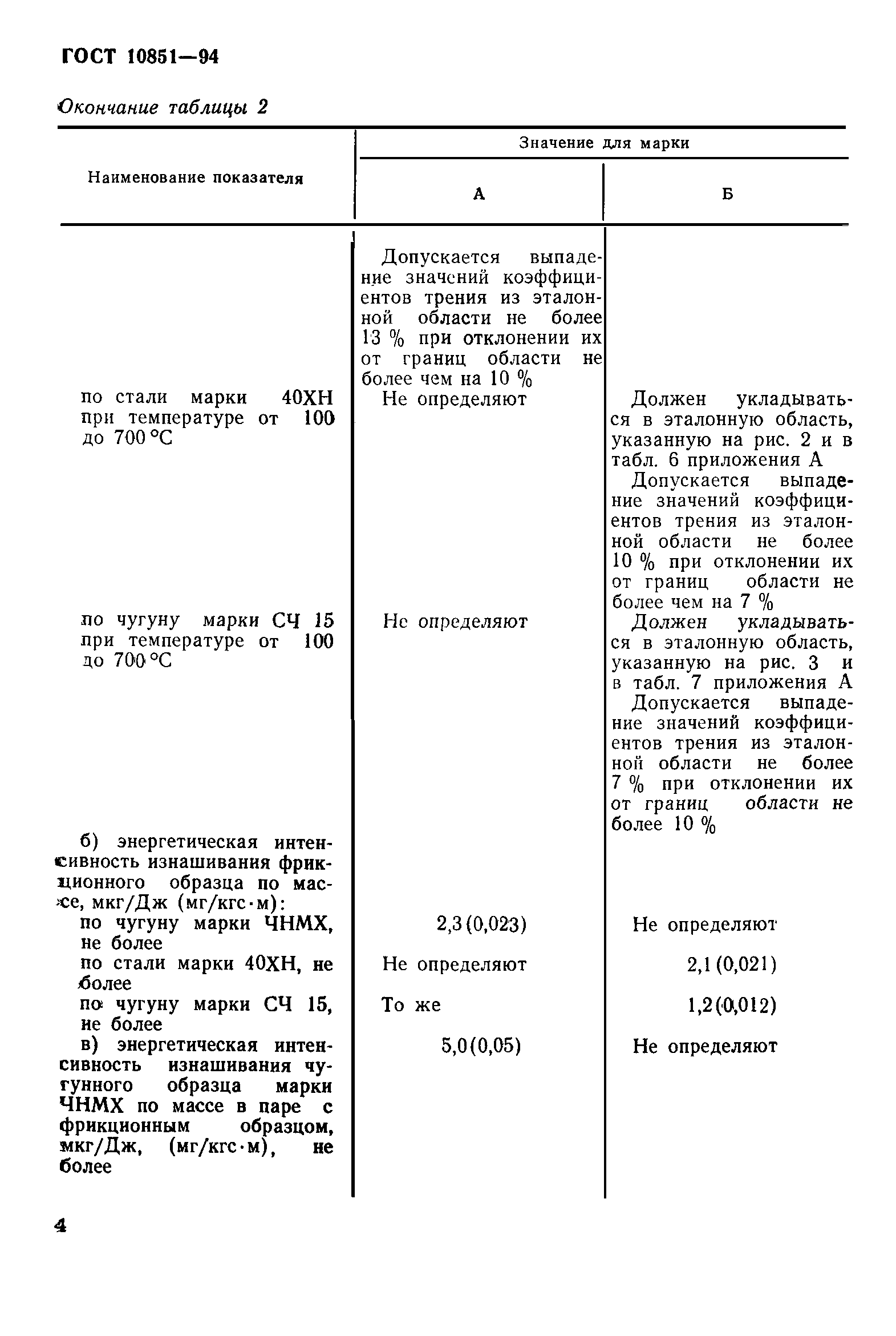 ГОСТ 10851-94