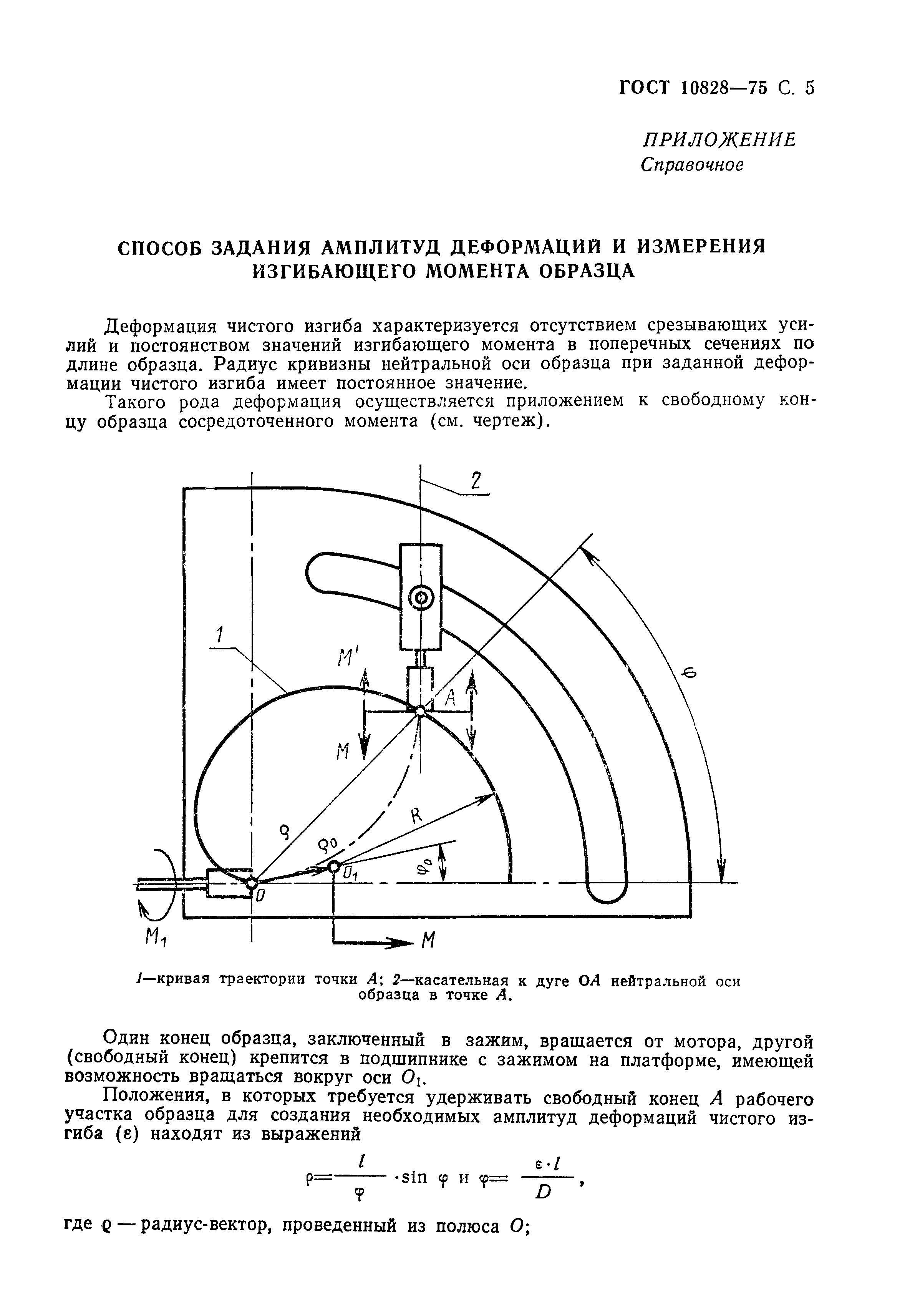 ГОСТ 10828-75