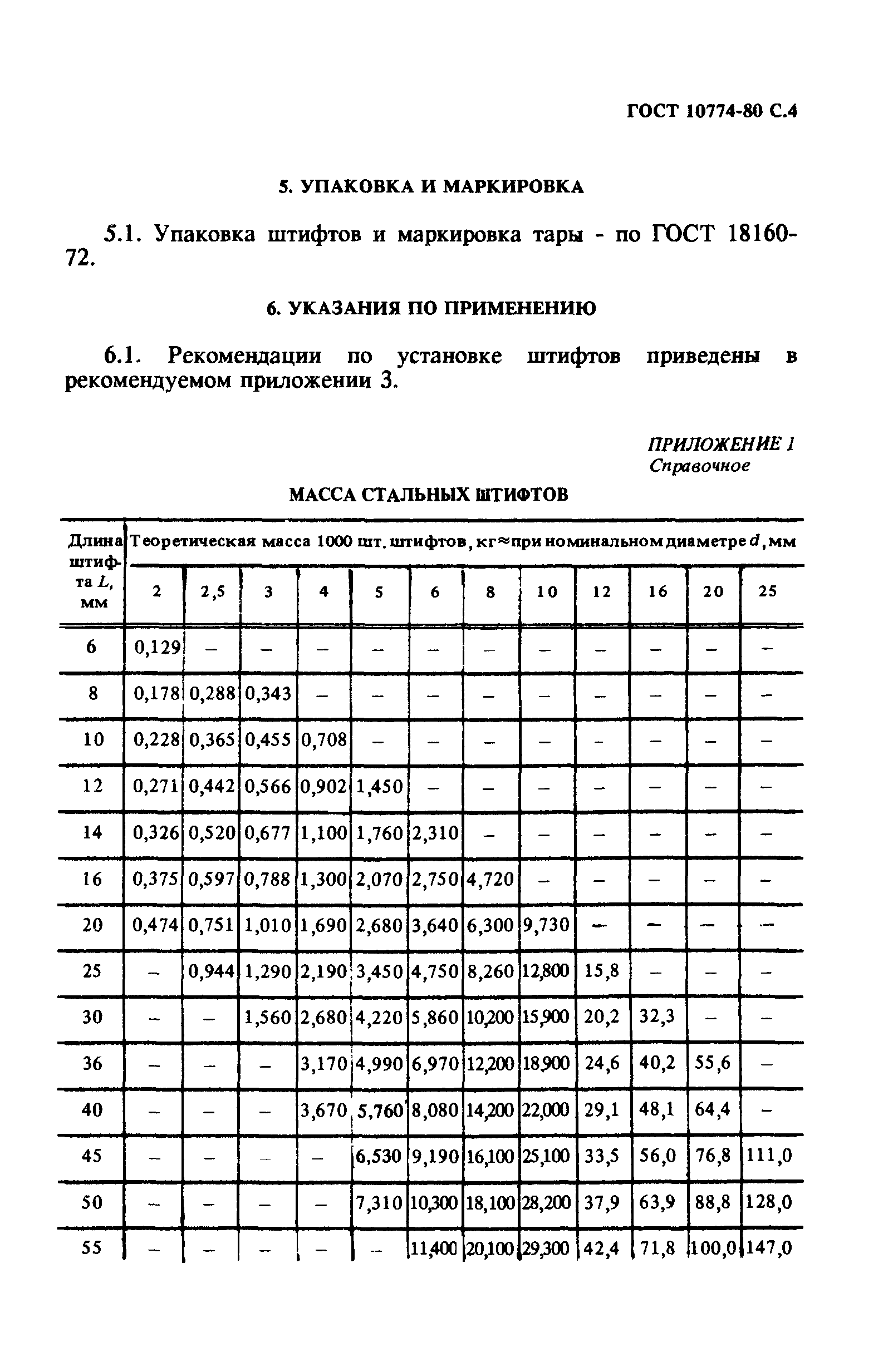 ГОСТ 10774-80