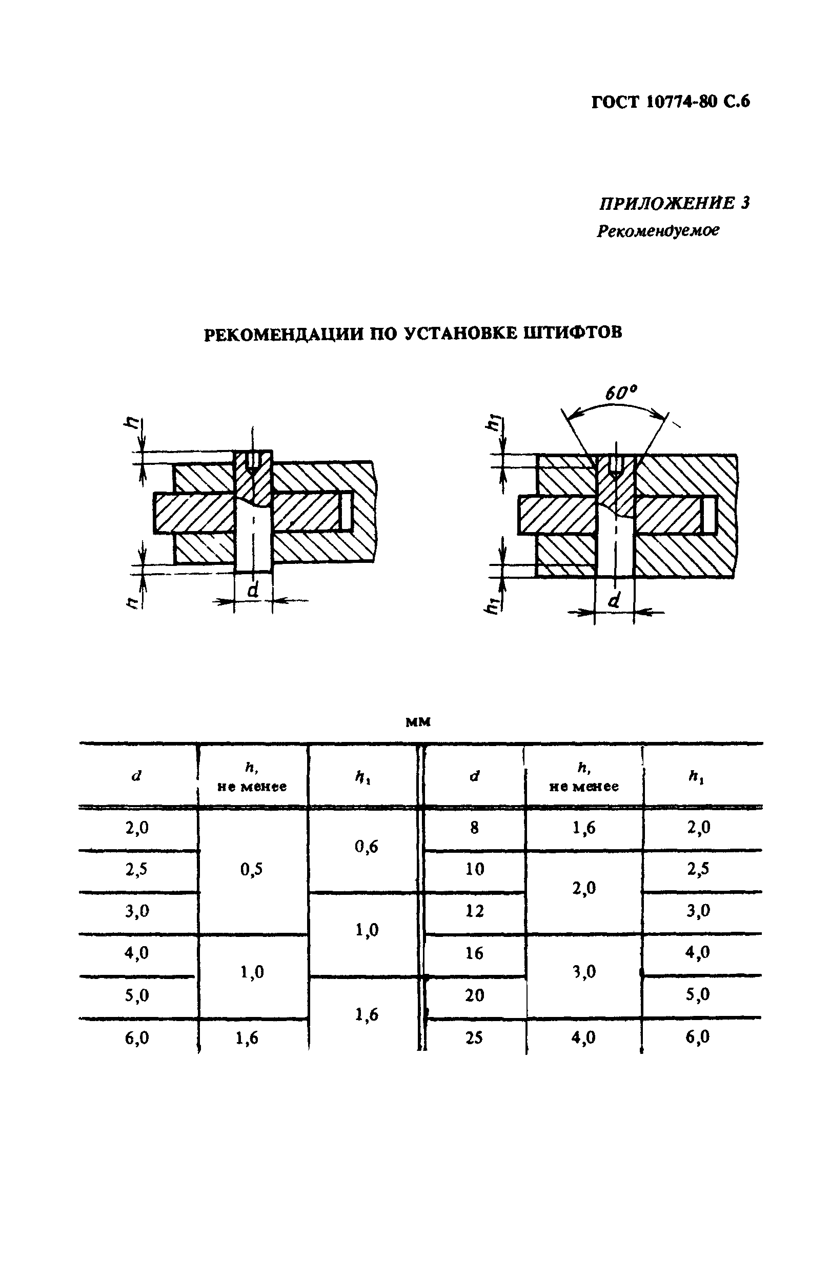 ГОСТ 10774-80