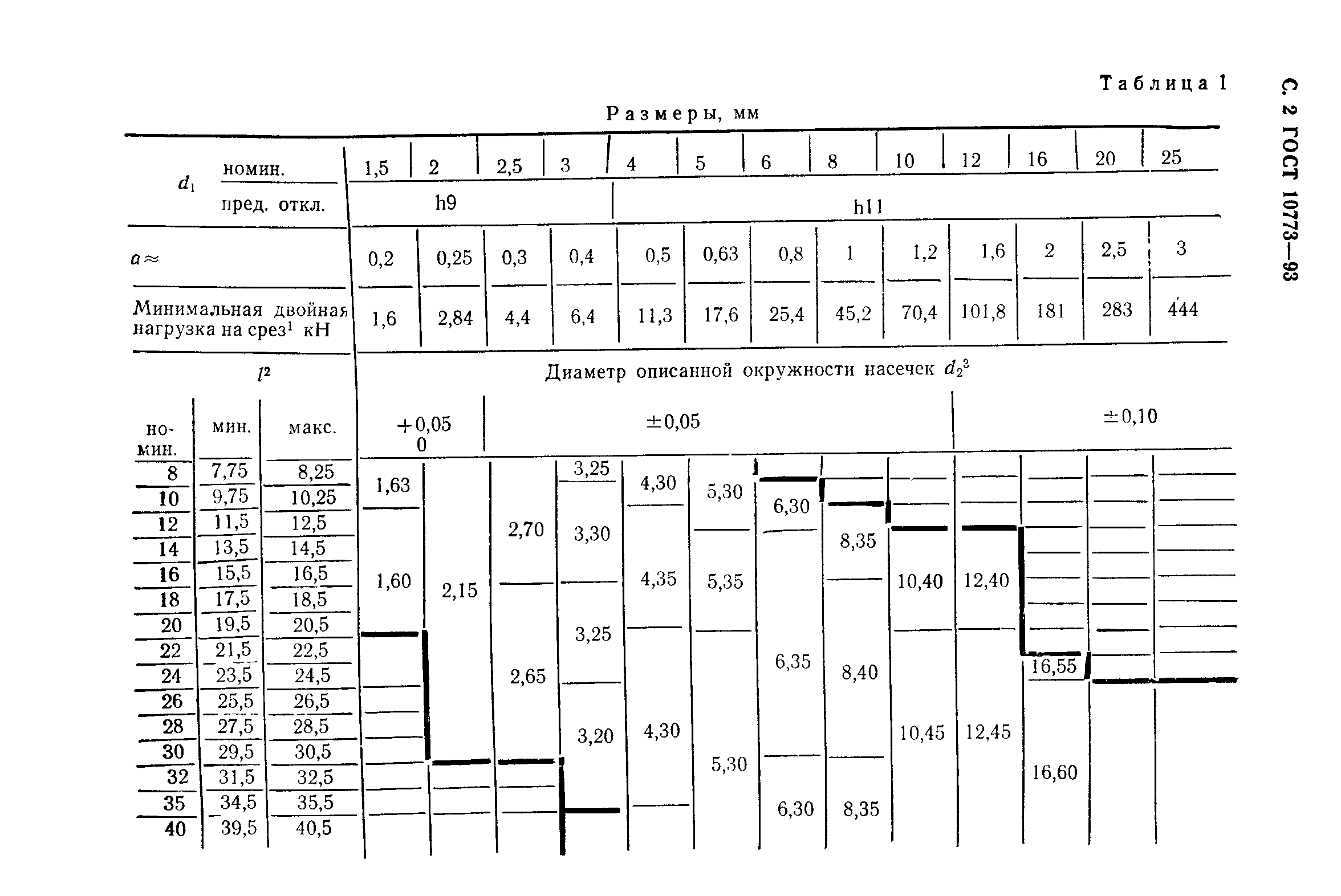 ГОСТ 10773-93