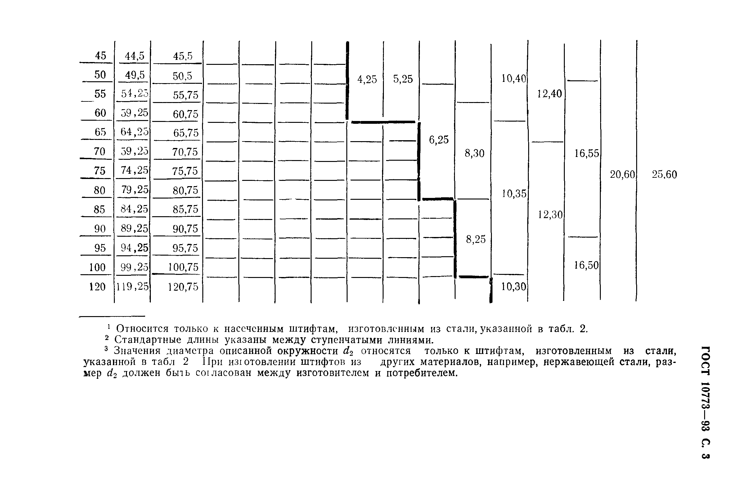 ГОСТ 10773-93