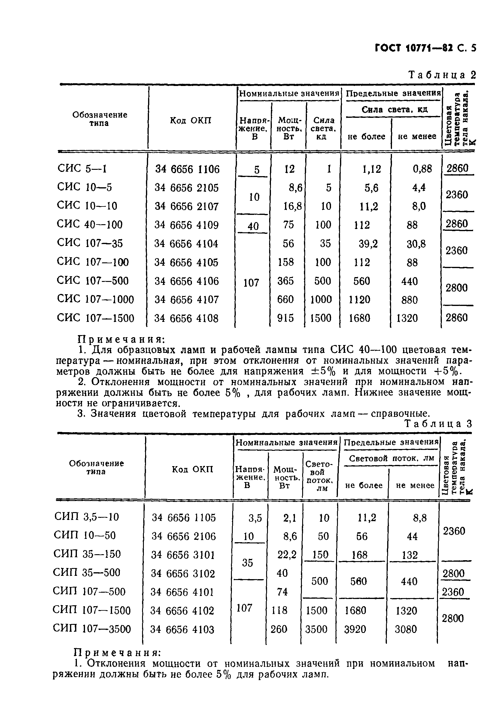 ГОСТ 10771-82