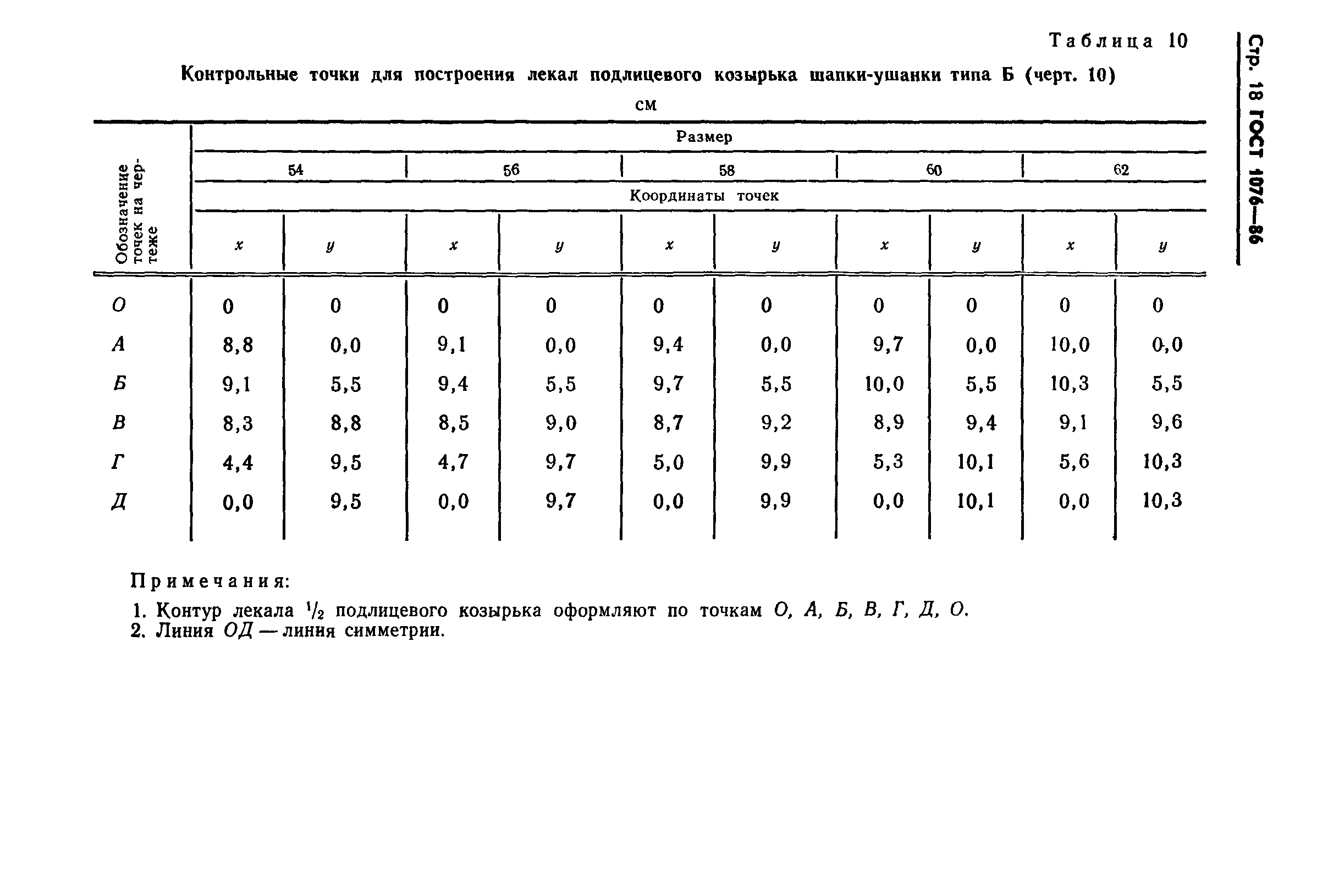 ГОСТ 1076-86