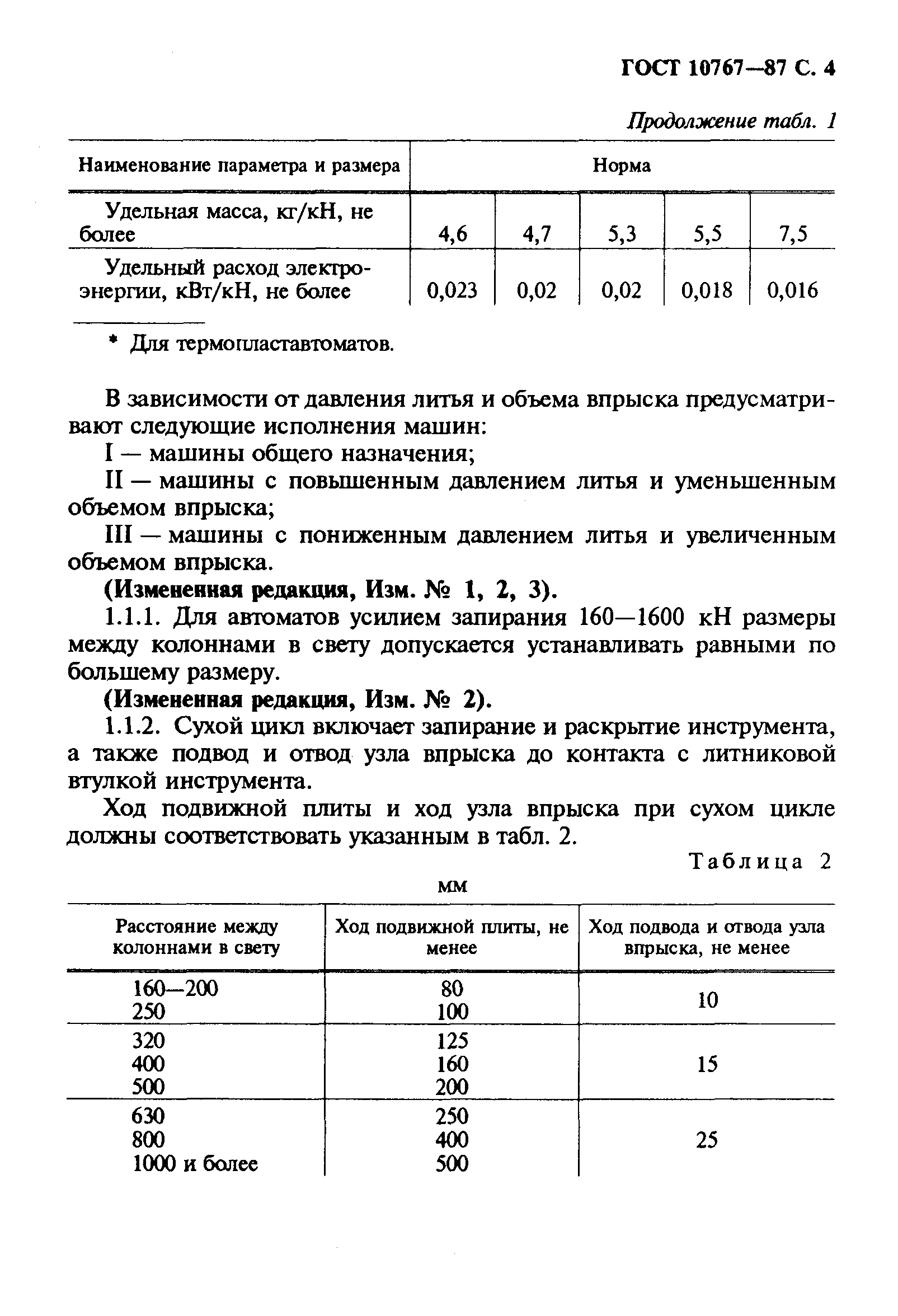 ГОСТ 10767-87