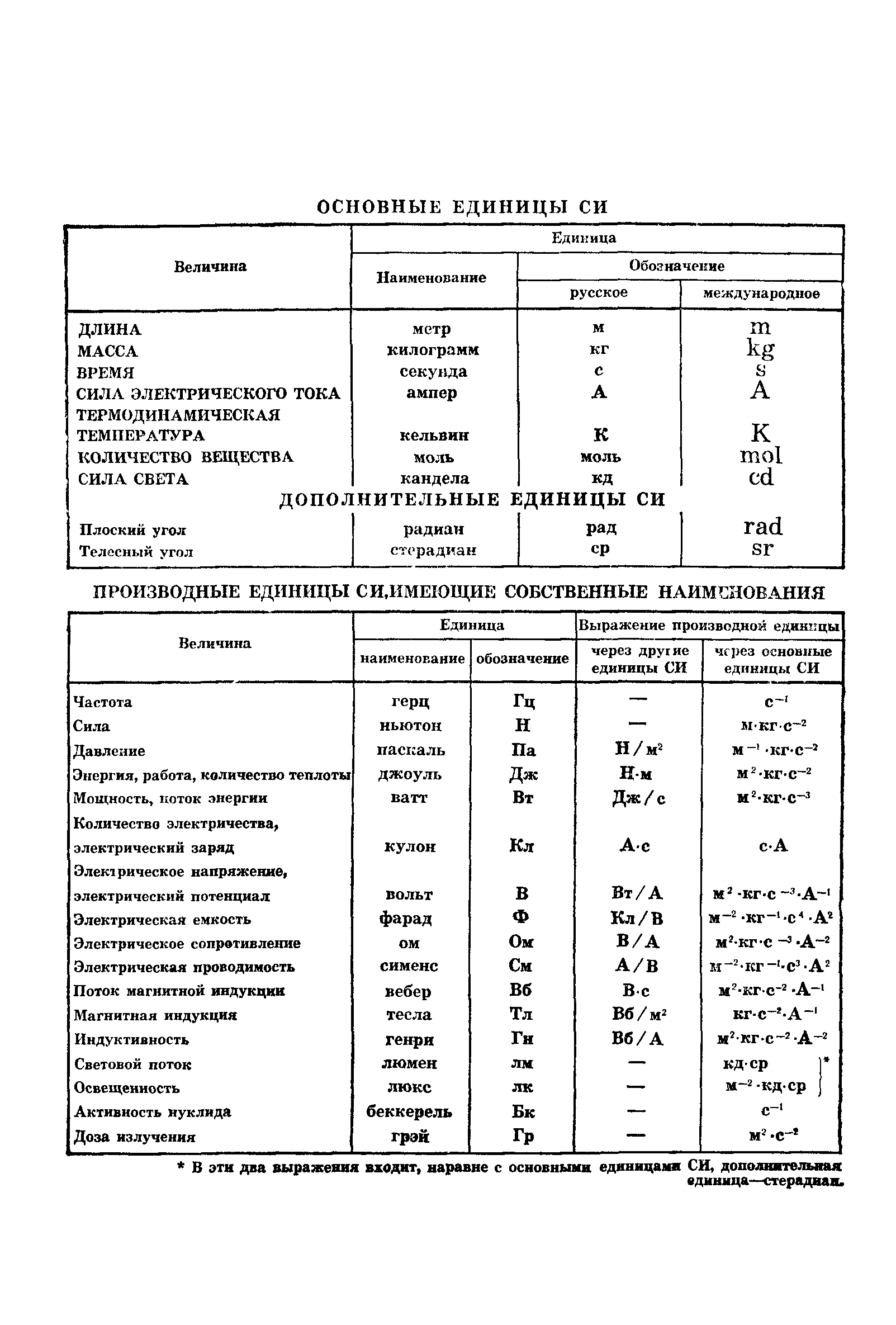 ГОСТ 10752-79