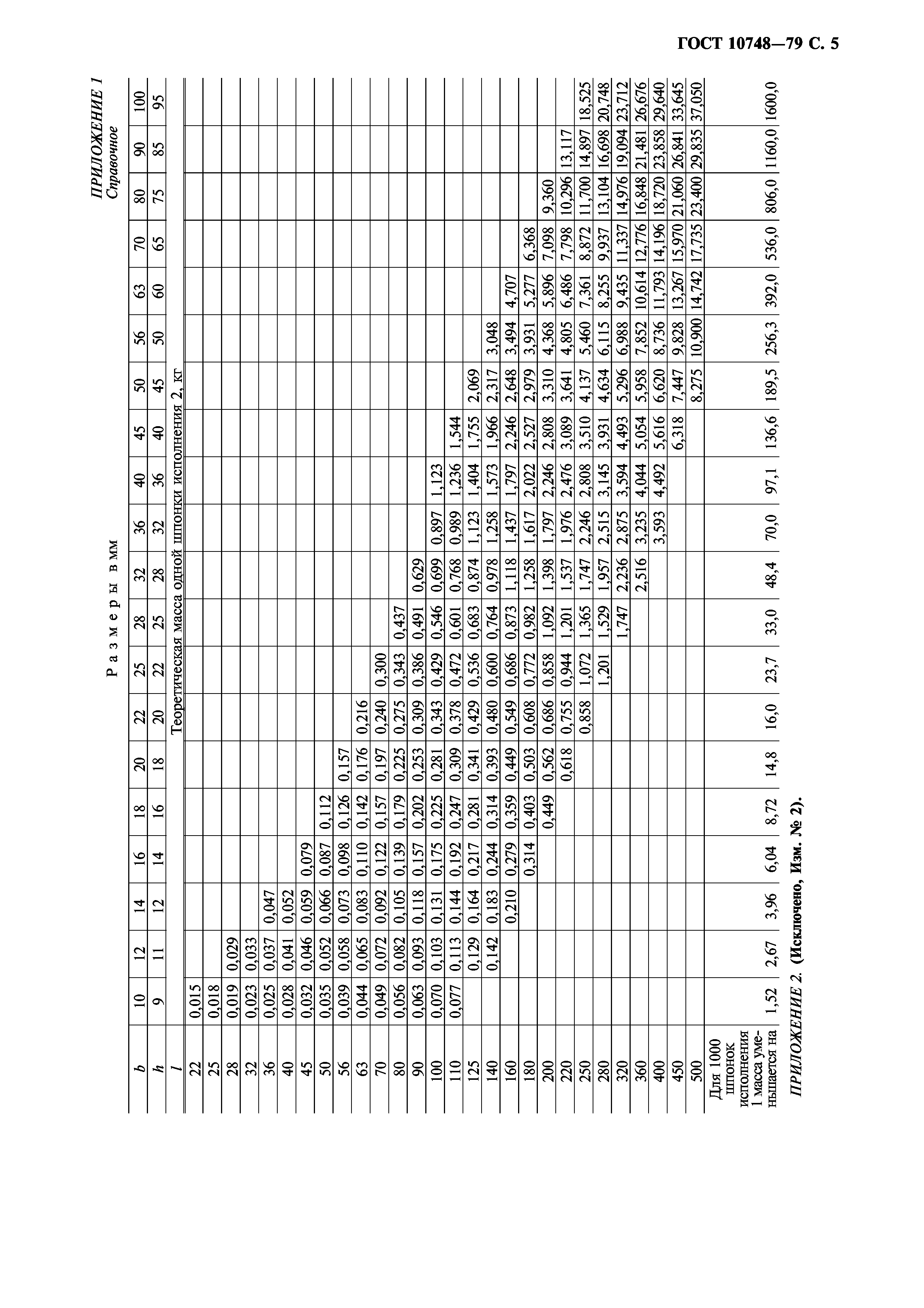 ГОСТ 10748-79