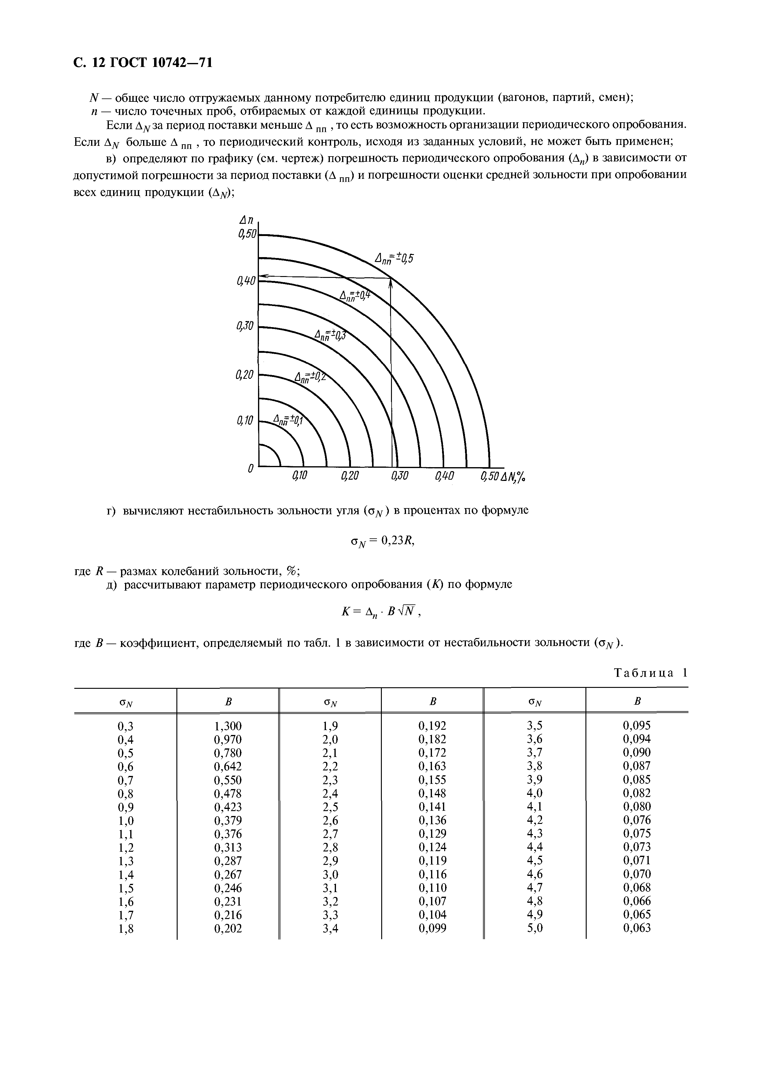 ГОСТ 10742-71