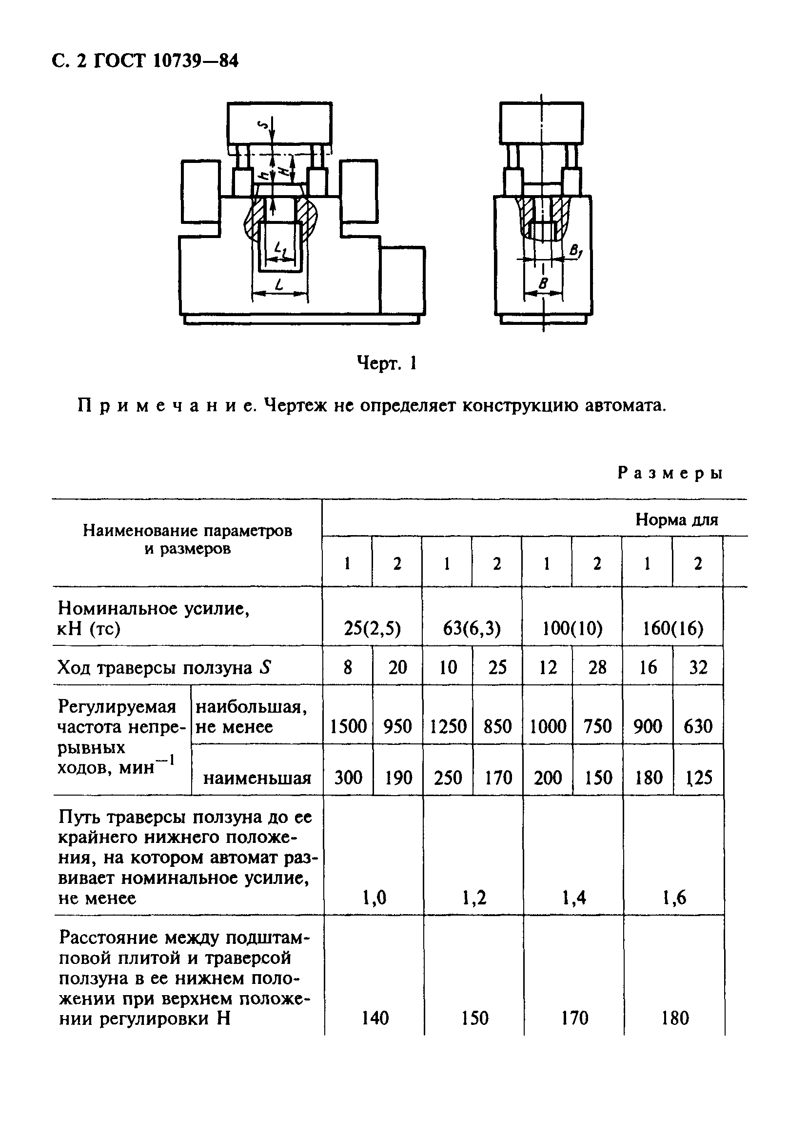 ГОСТ 10739-84