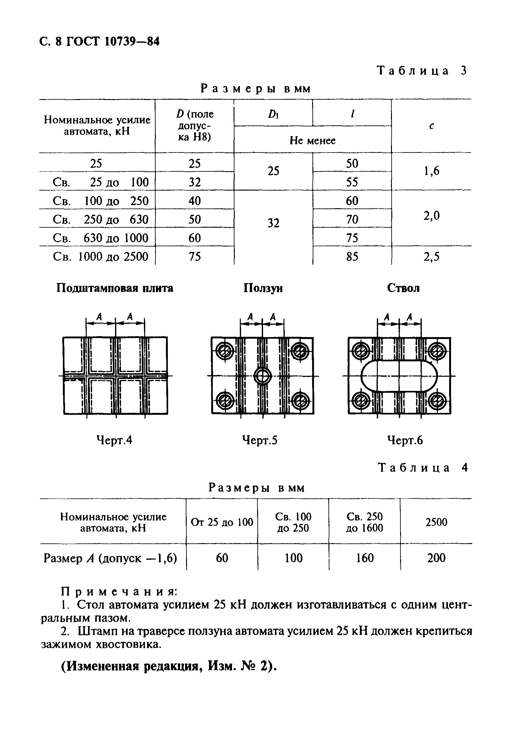 ГОСТ 10739-84