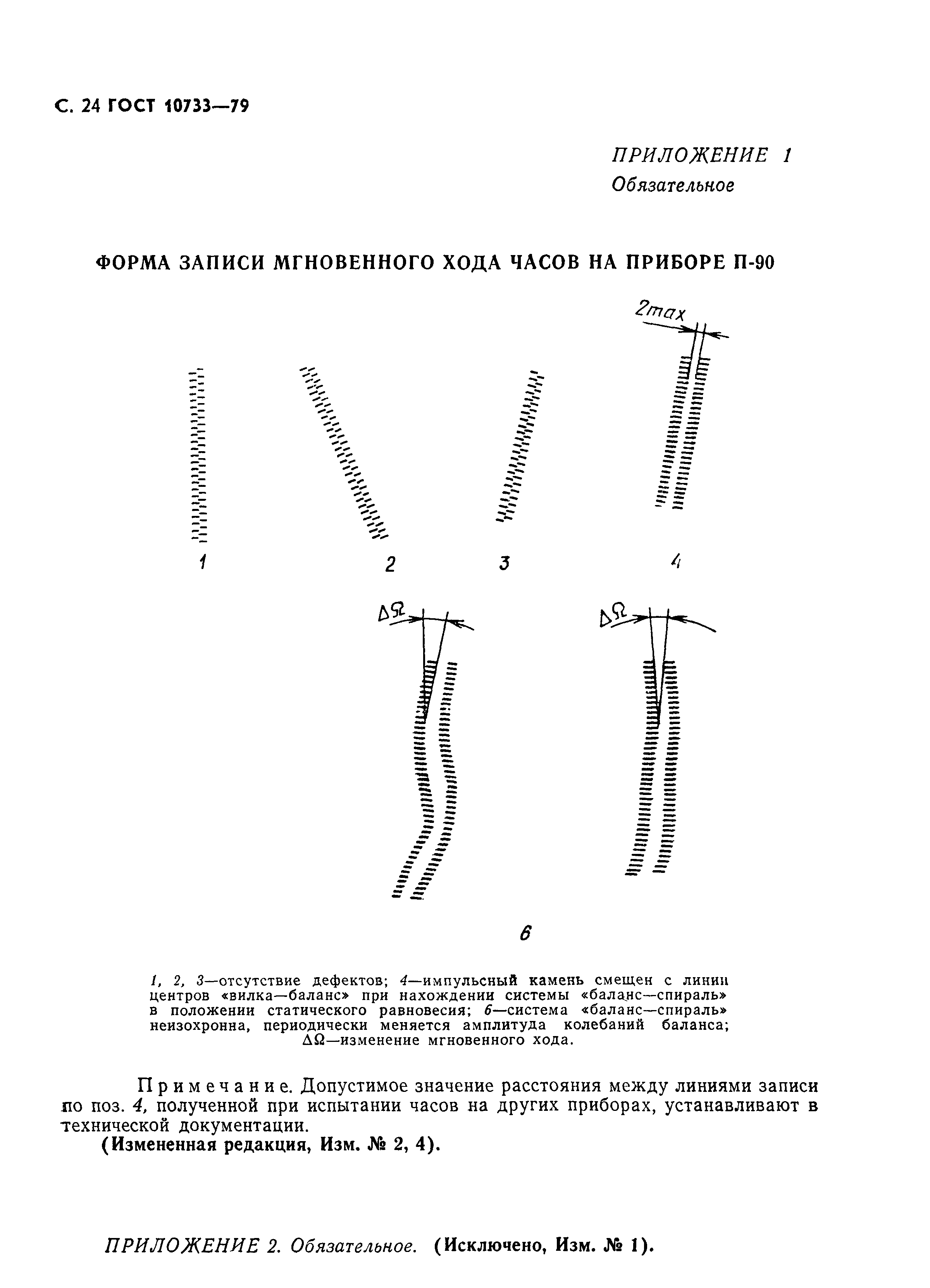 ГОСТ 10733-79