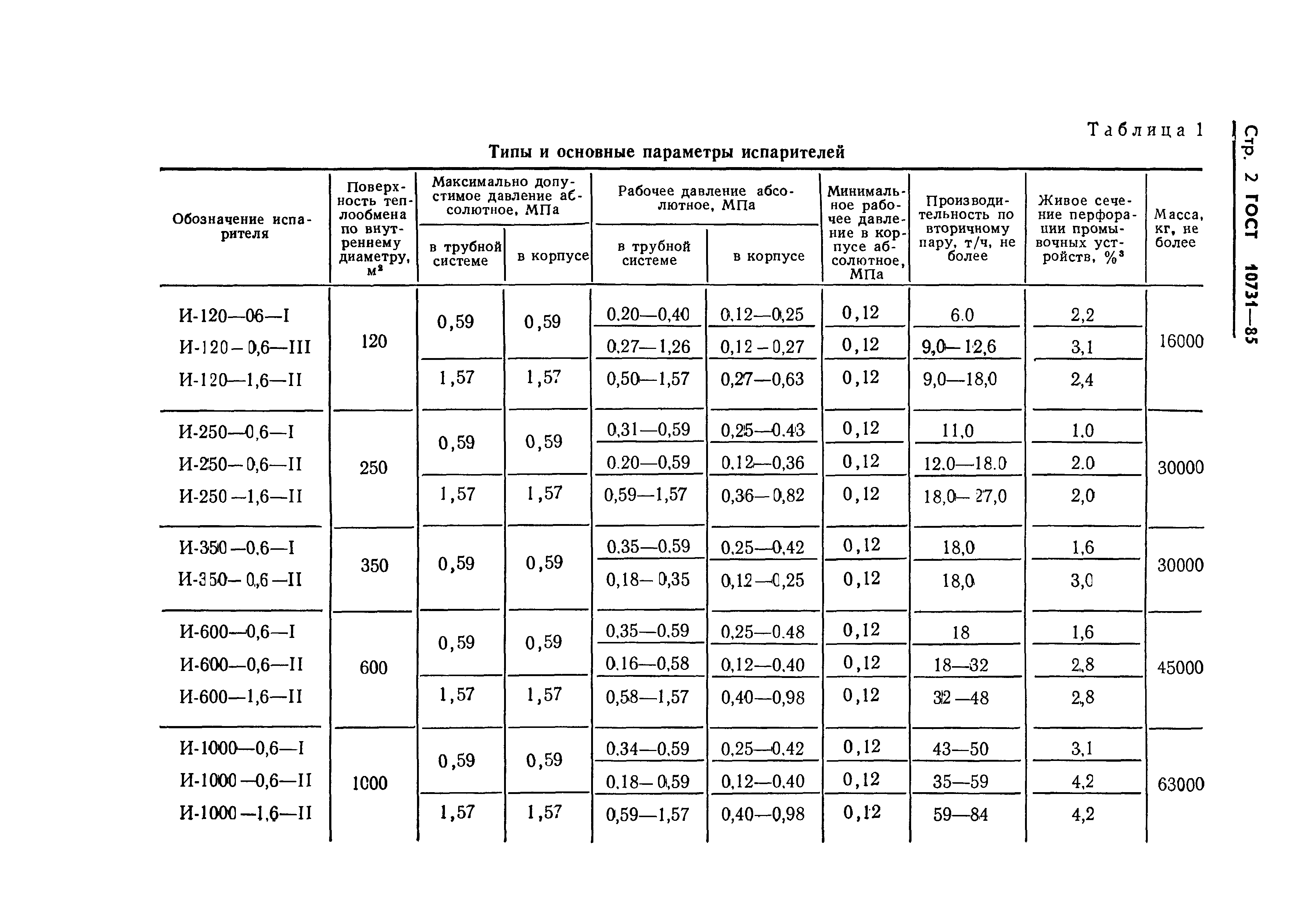 ГОСТ 10731-85