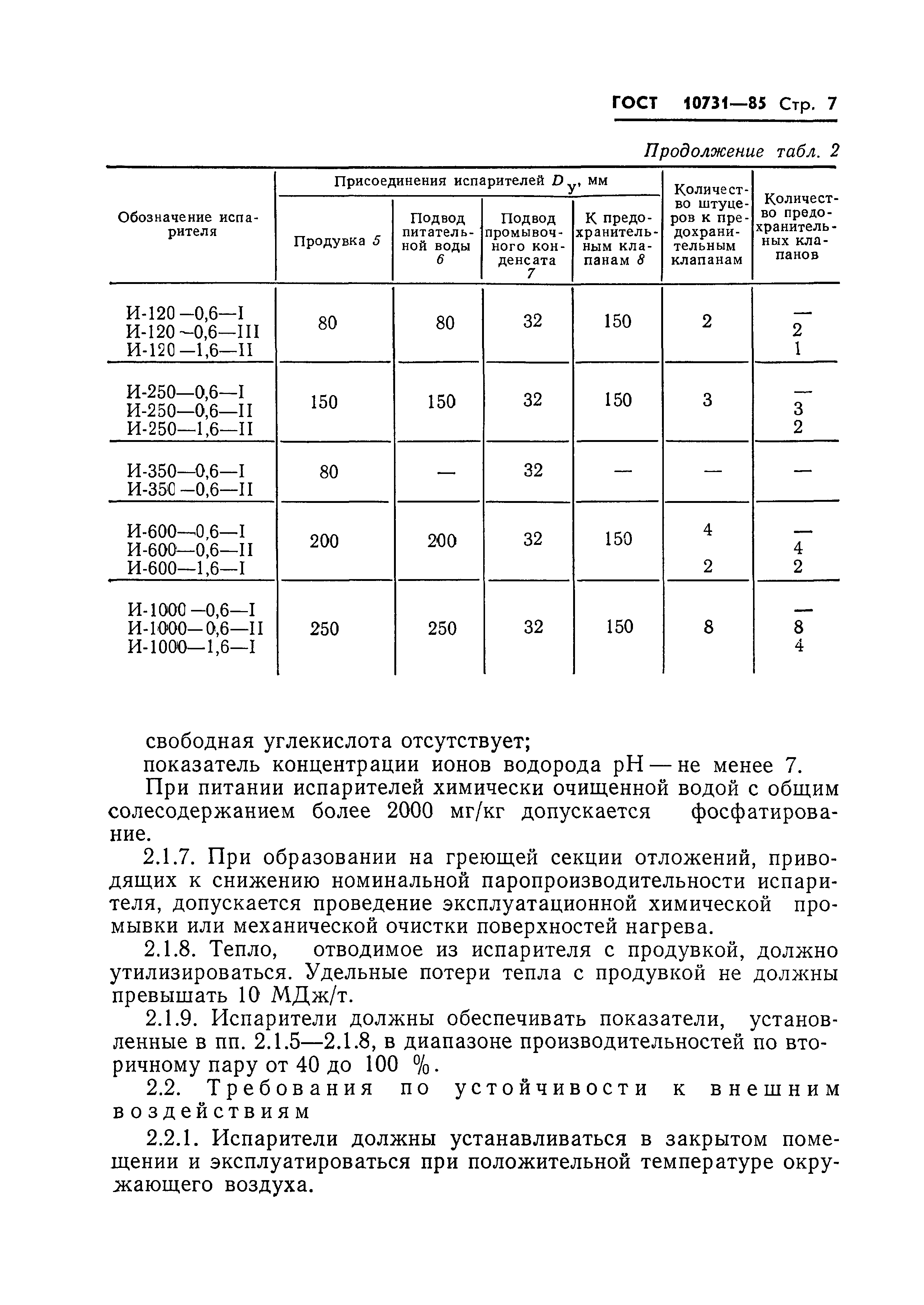 ГОСТ 10731-85