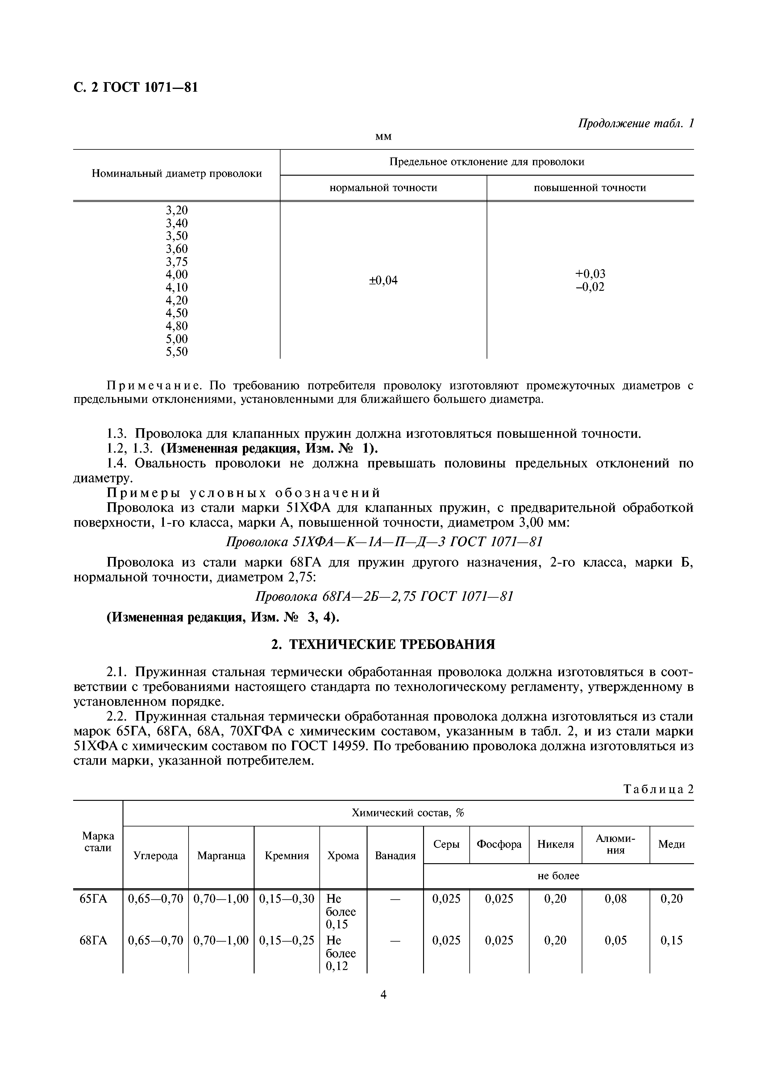 ГОСТ 1071-81