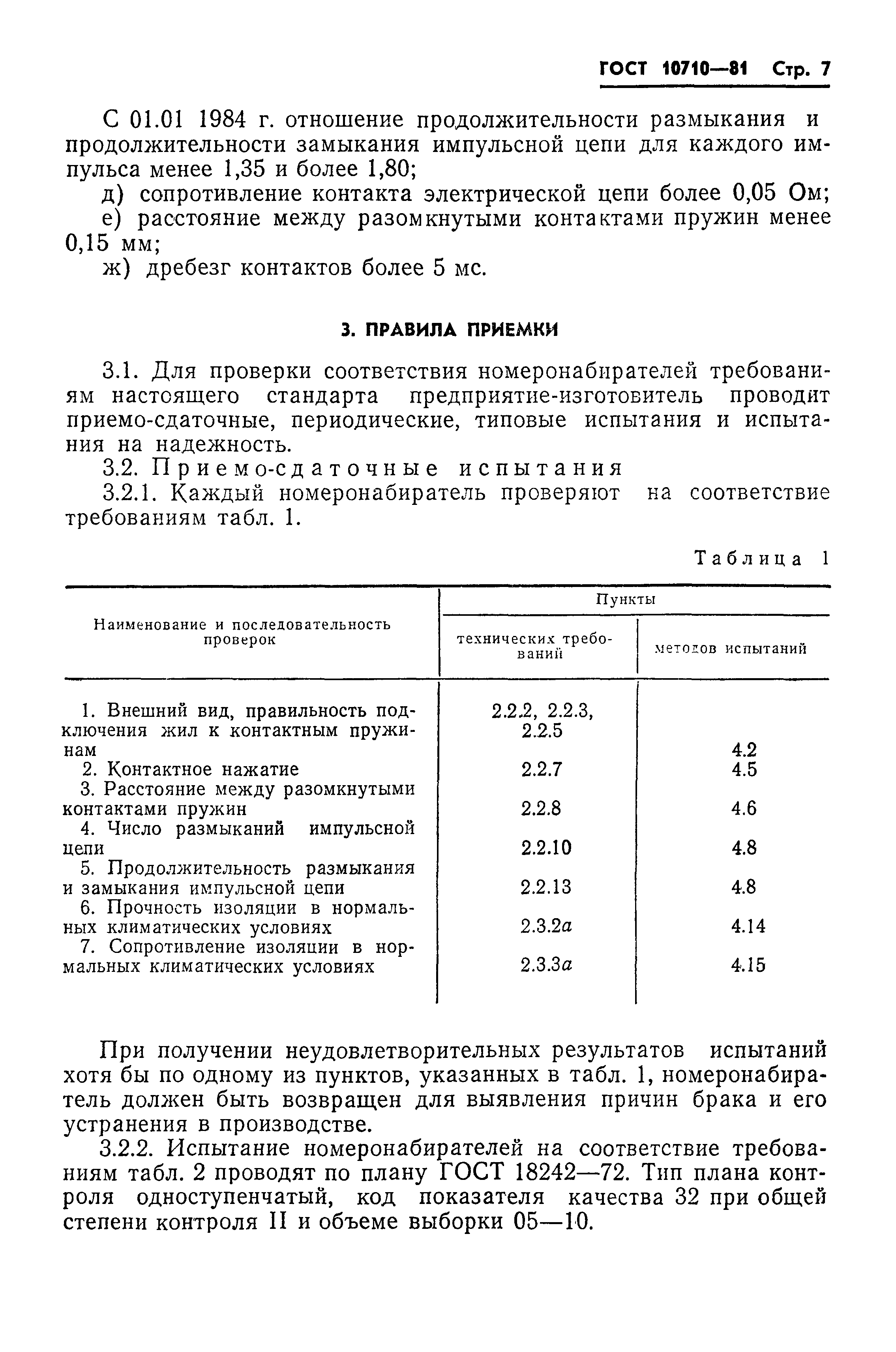 ГОСТ 10710-81