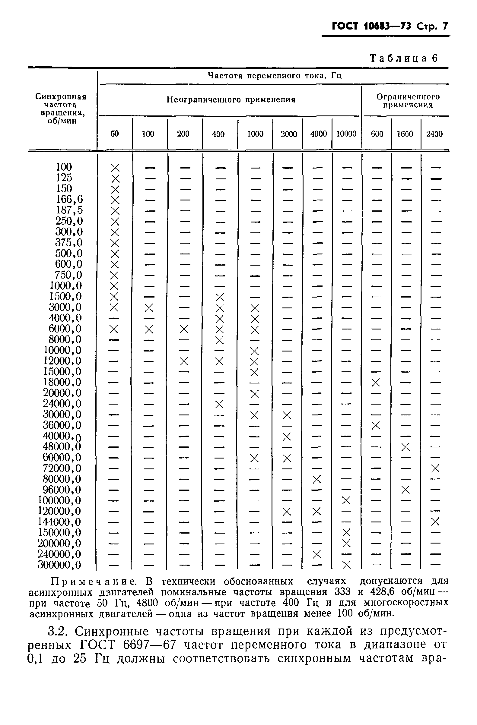 ГОСТ 10683-73