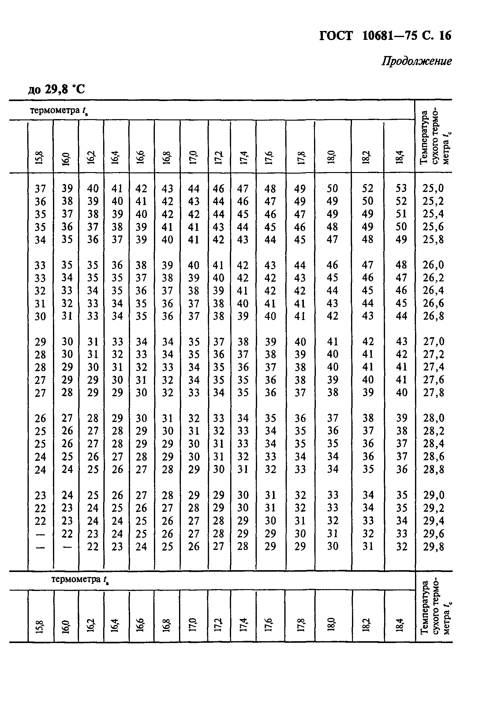 ГОСТ 10681-75