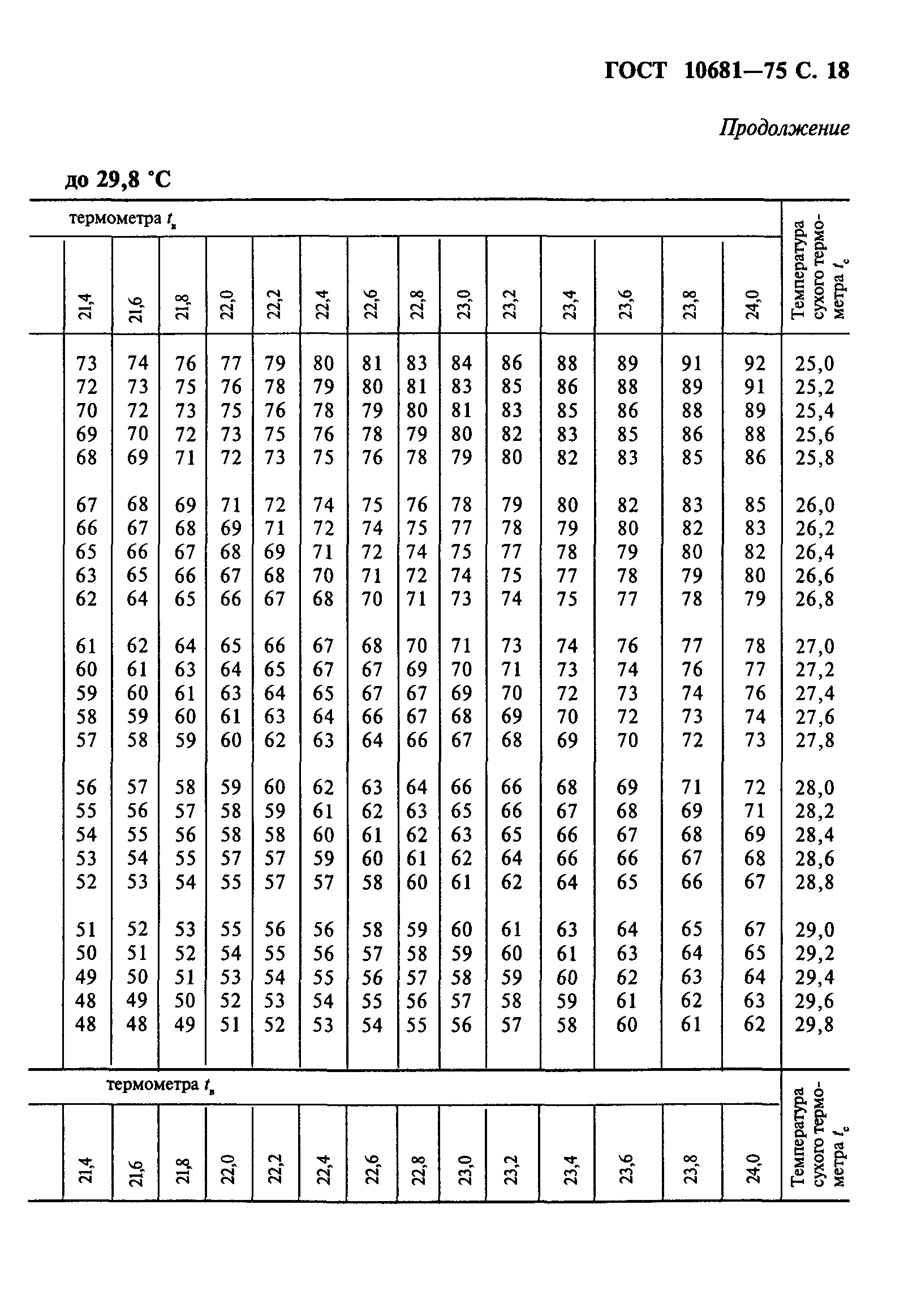 ГОСТ 10681-75