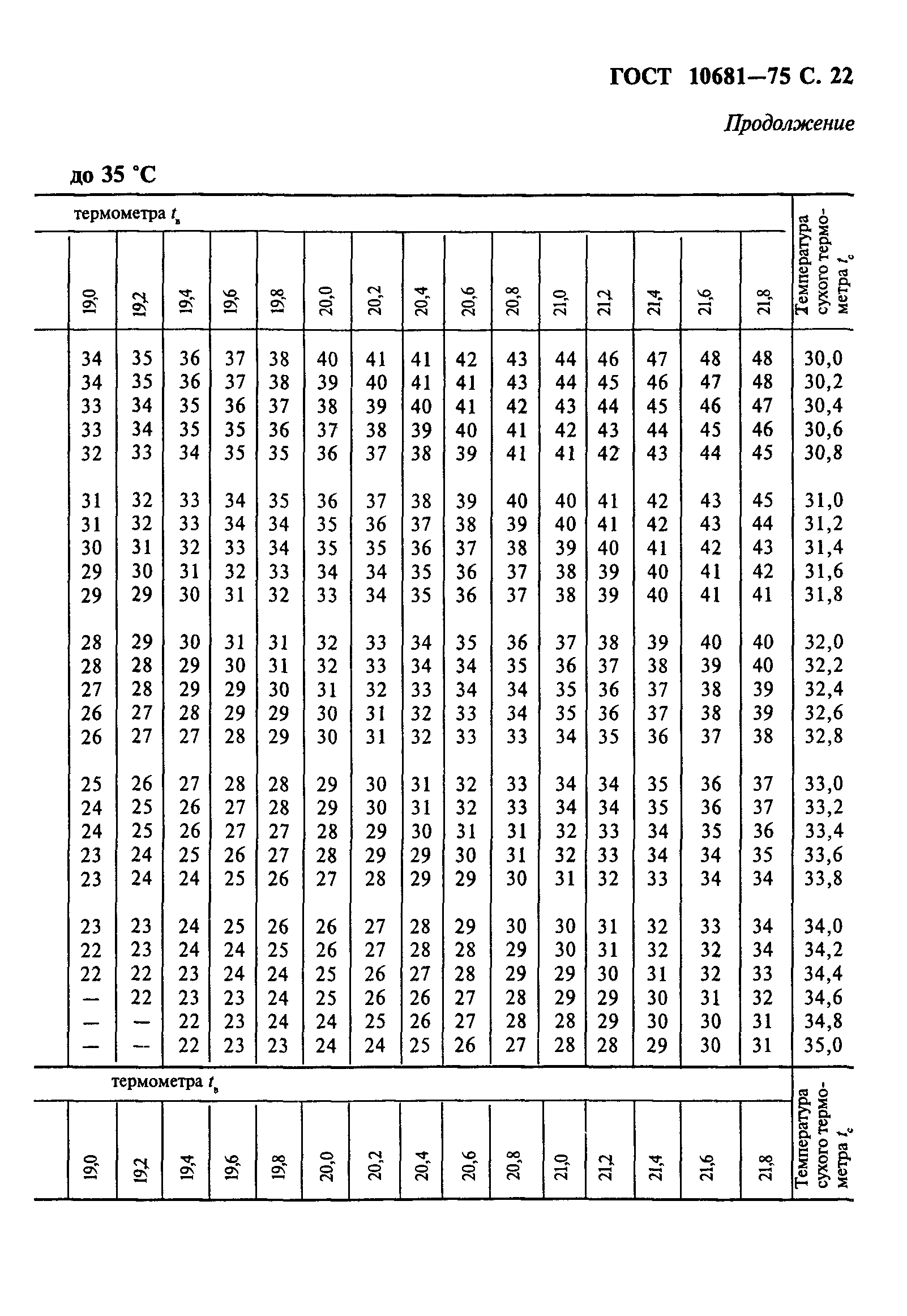 ГОСТ 10681-75