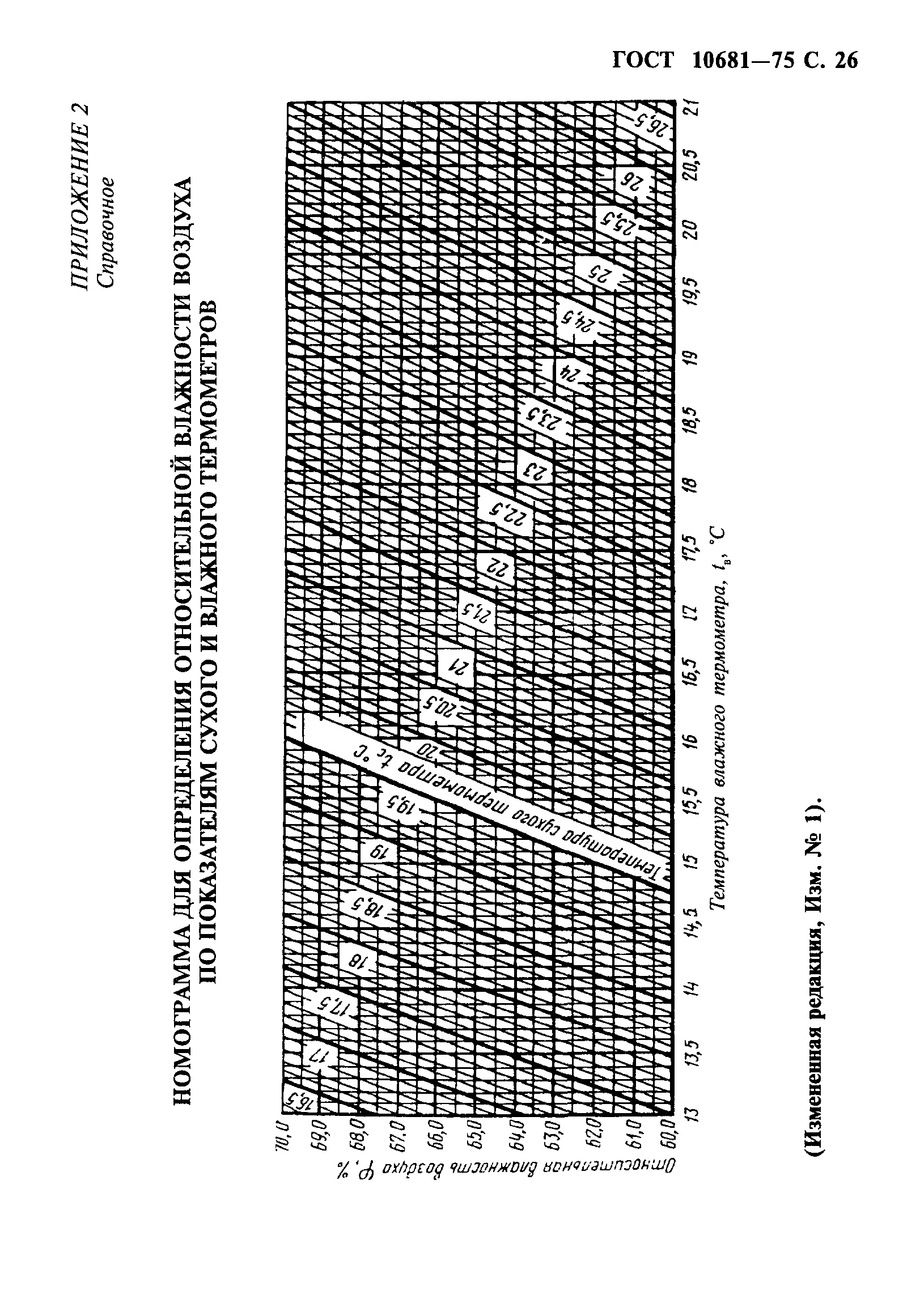 ГОСТ 10681-75