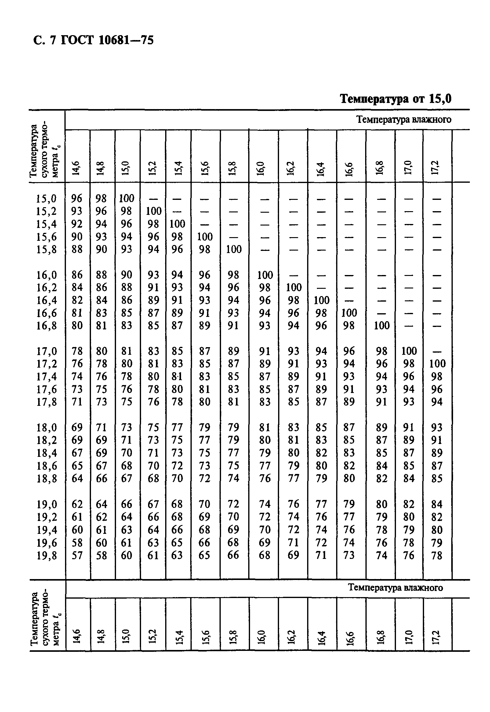 ГОСТ 10681-75