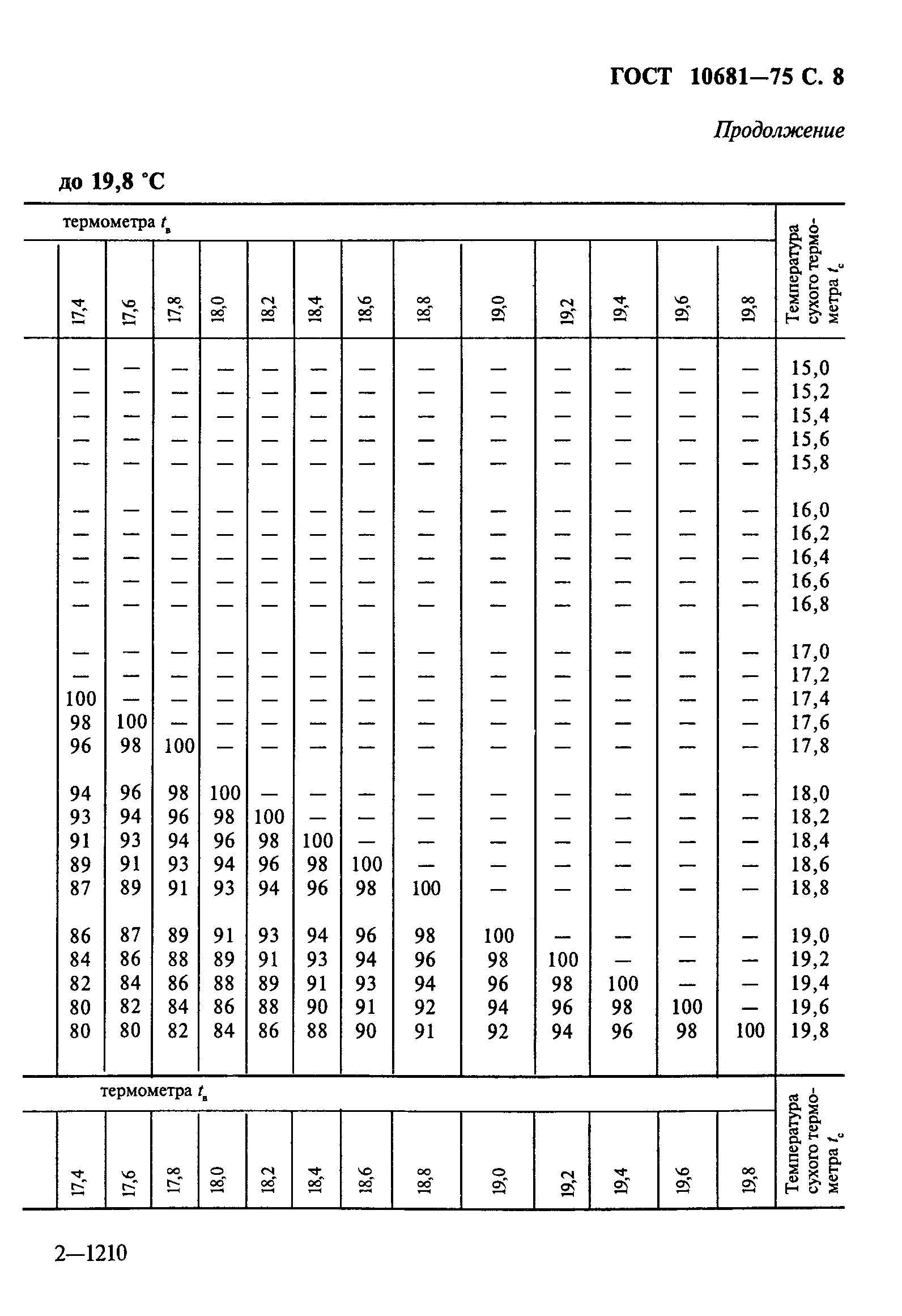 ГОСТ 10681-75