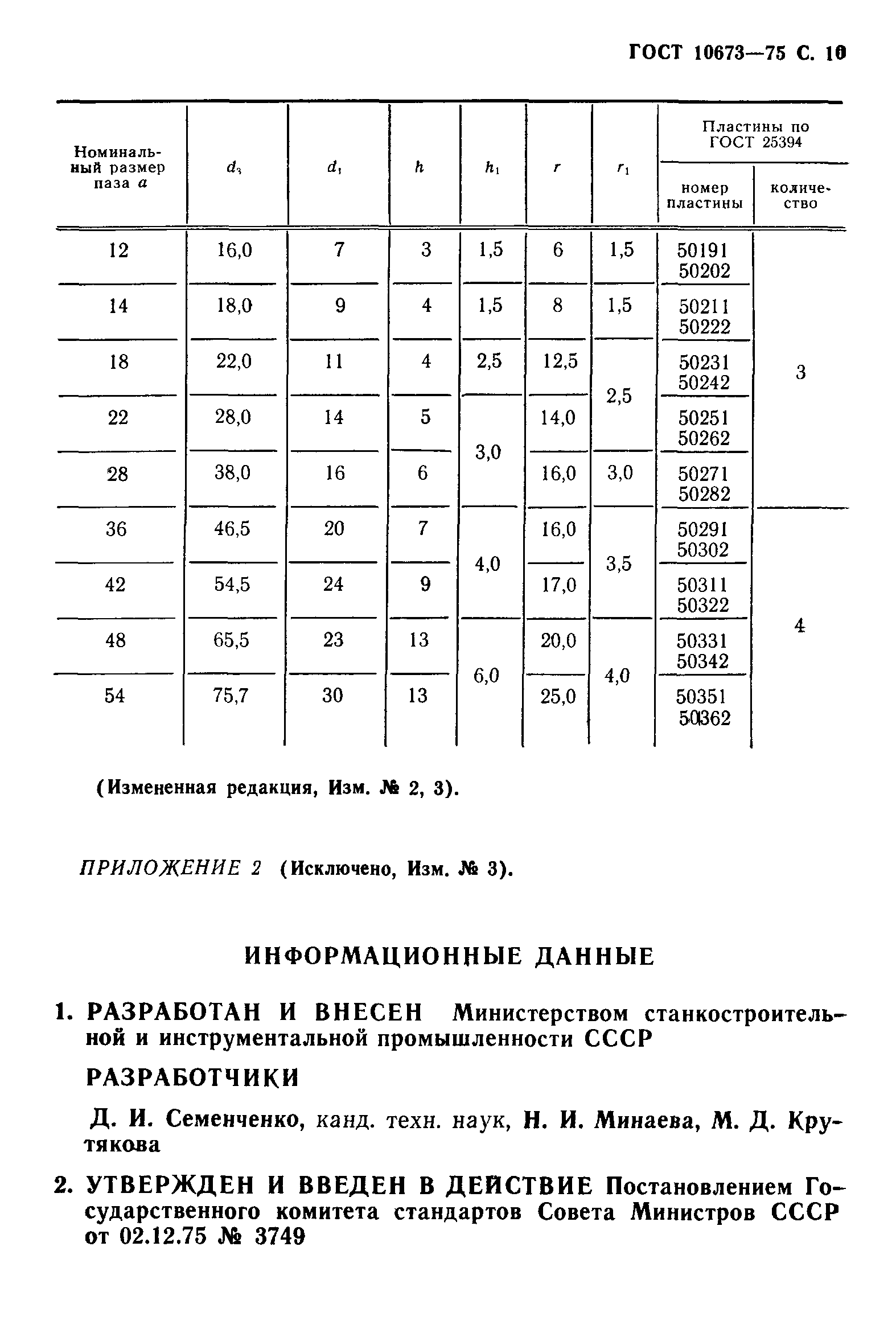 ГОСТ 10673-75