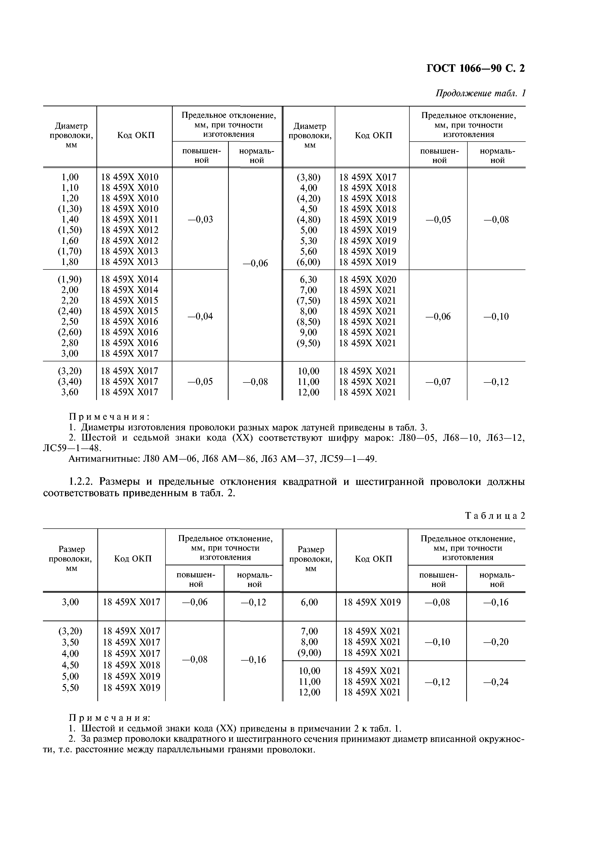 ГОСТ 1066-90