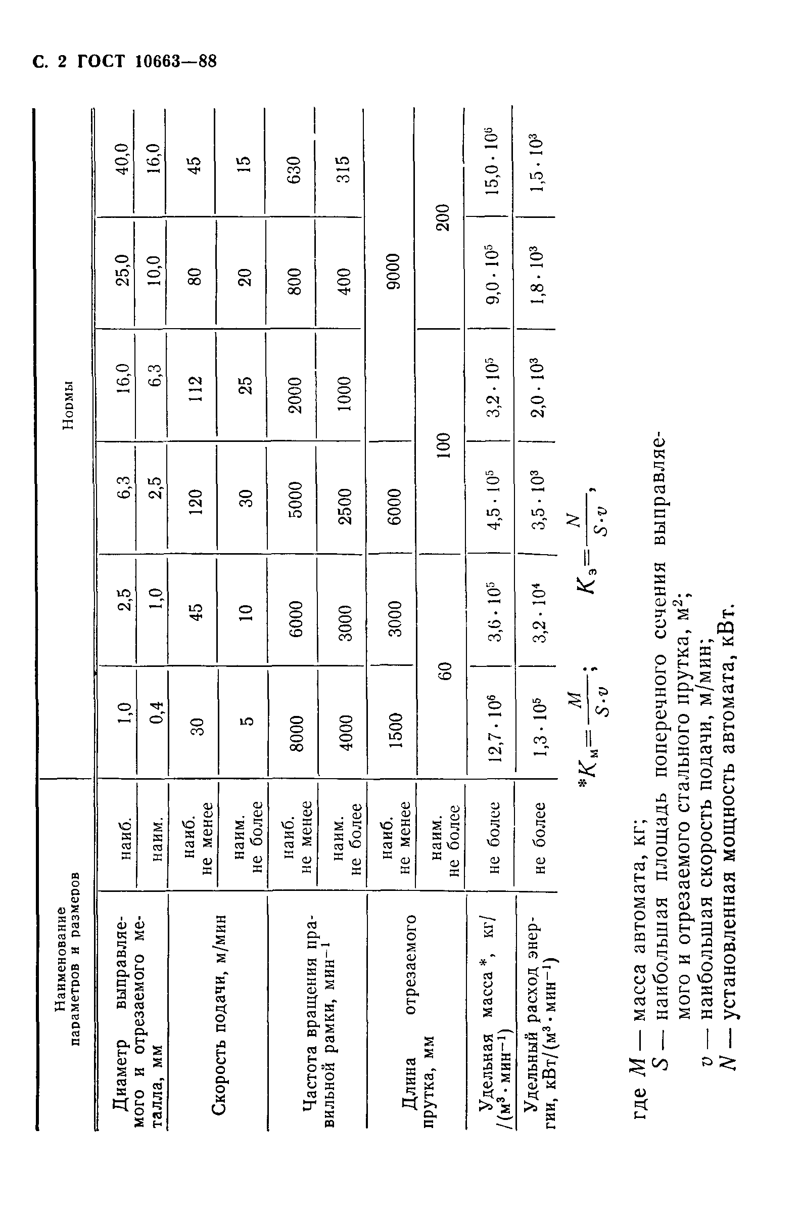 ГОСТ 10663-88