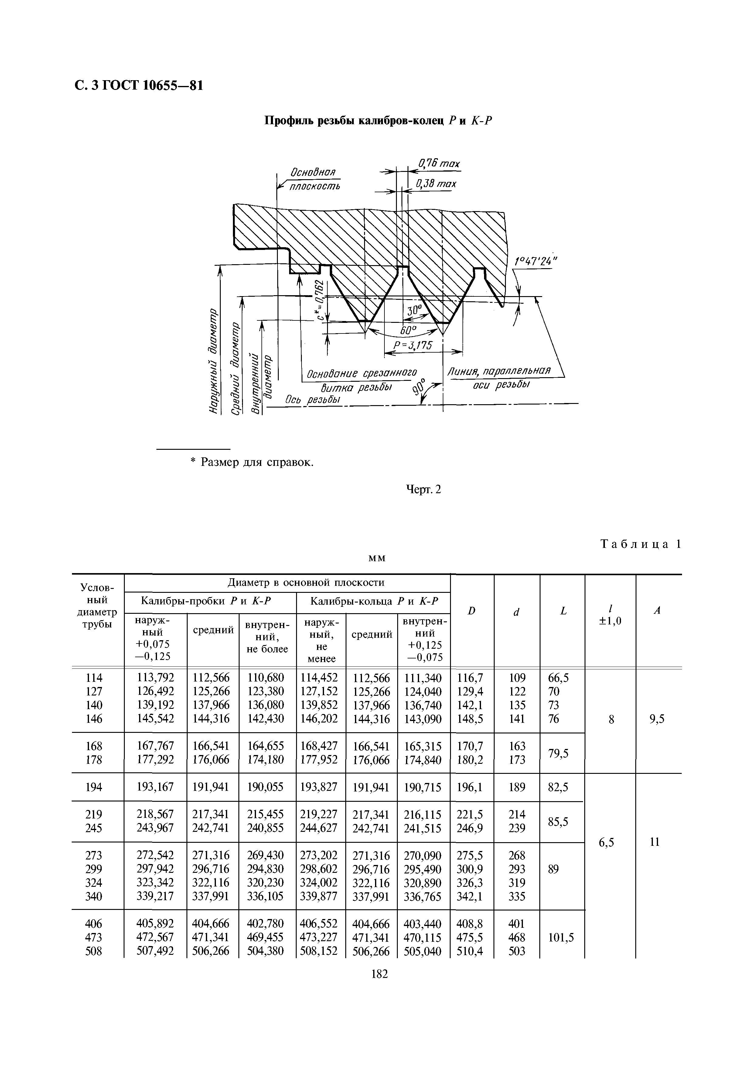 ГОСТ 10655-81