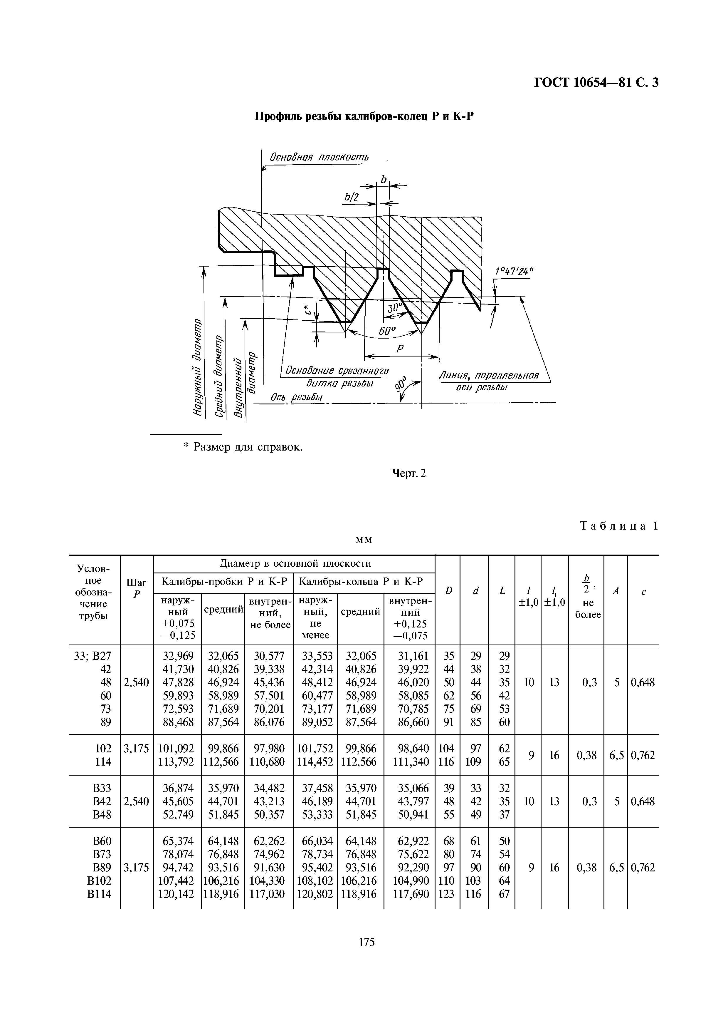 ГОСТ 10654-81