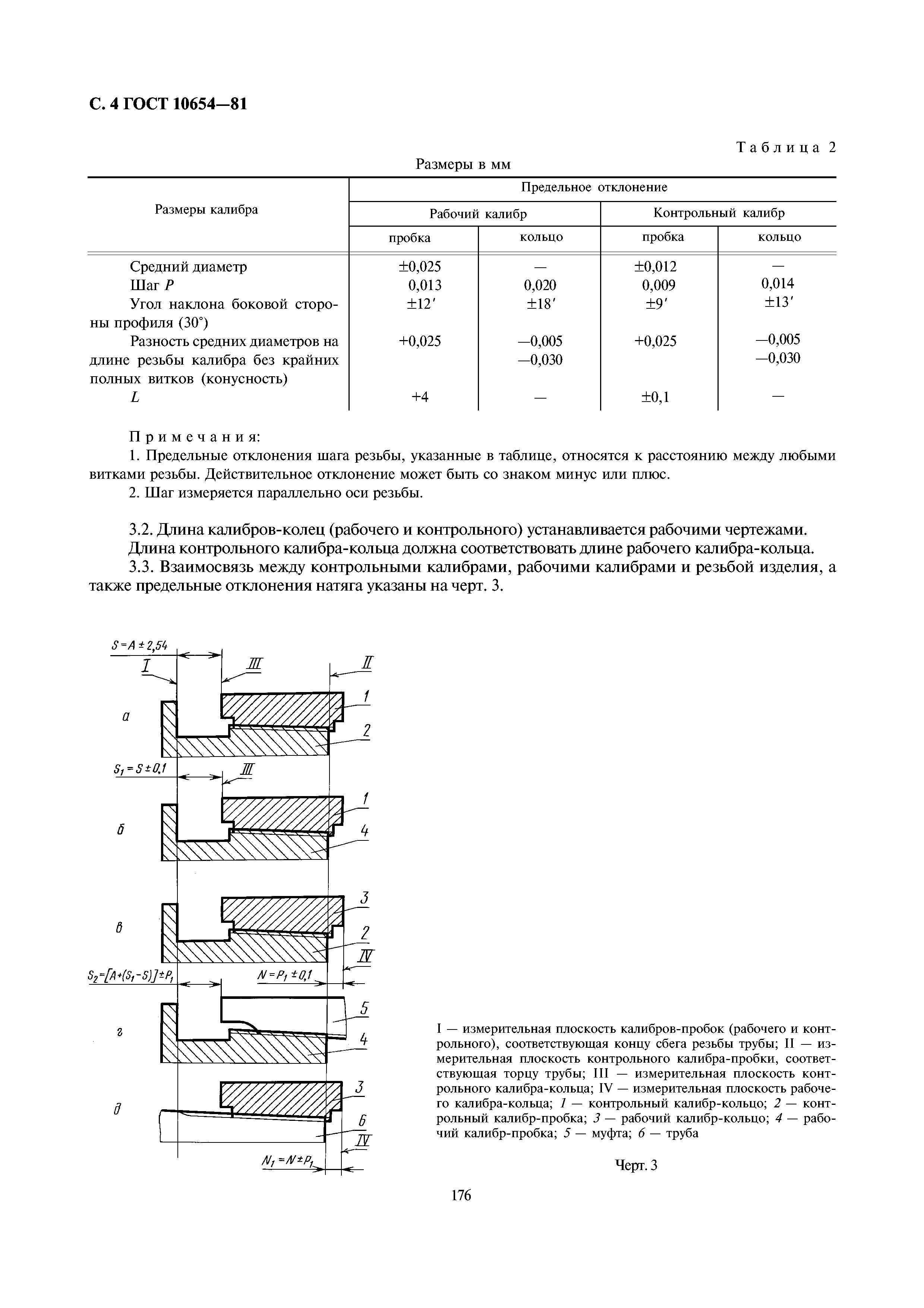 ГОСТ 10654-81