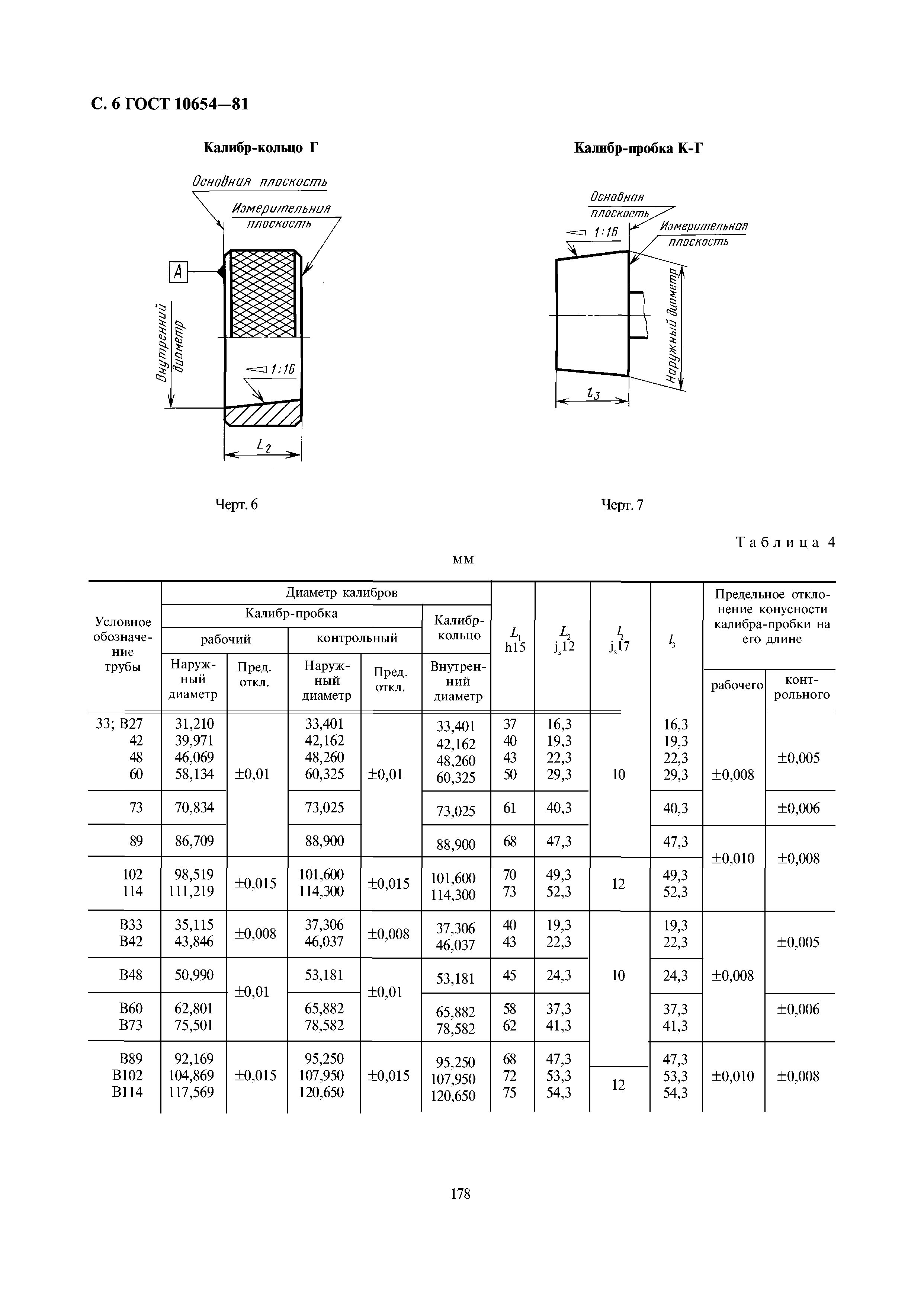 ГОСТ 10654-81