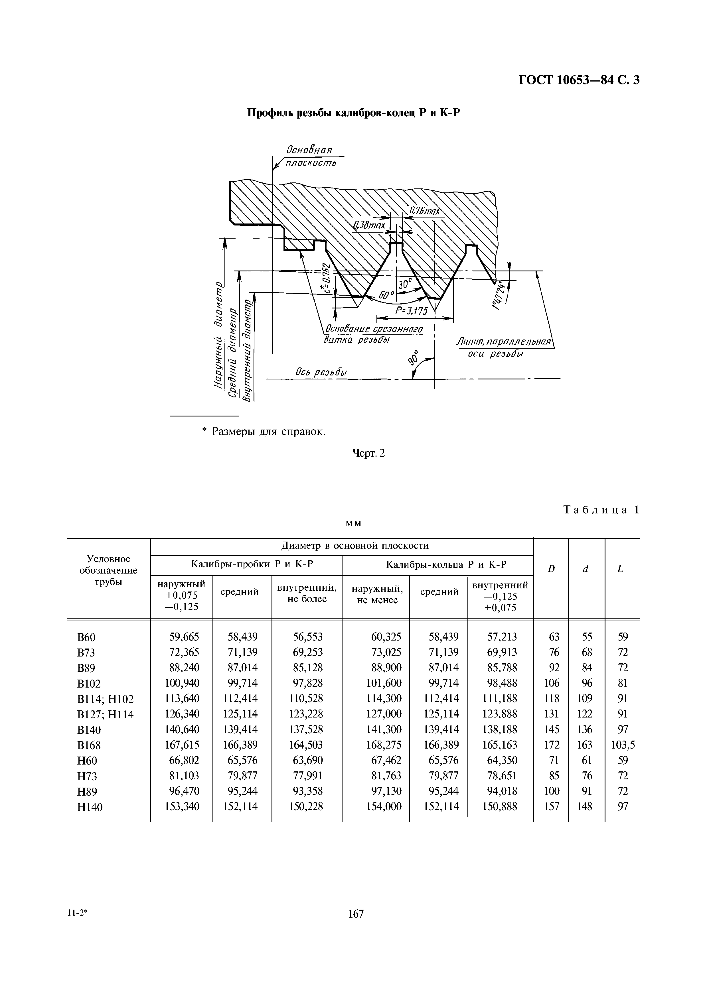 ГОСТ 10653-84