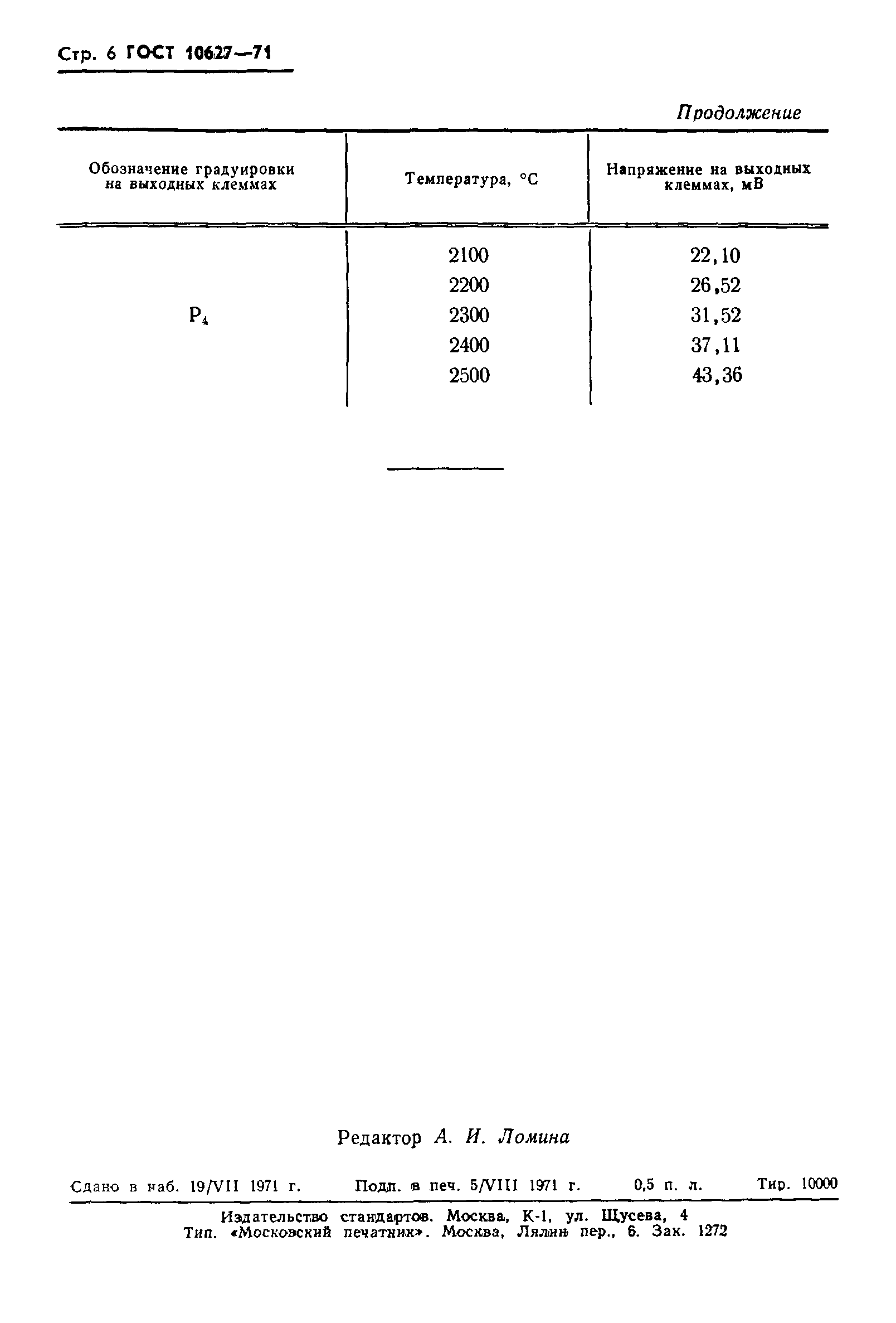 ГОСТ 10627-71