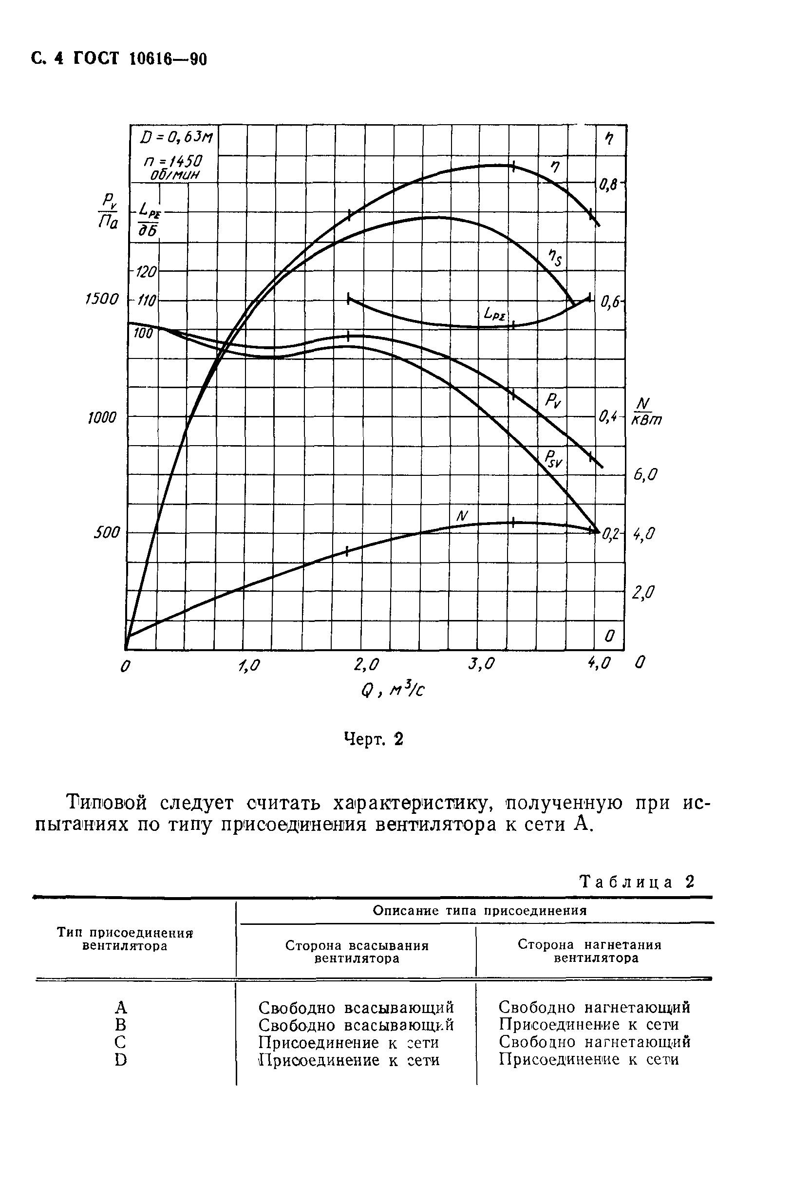 ГОСТ 10616-90