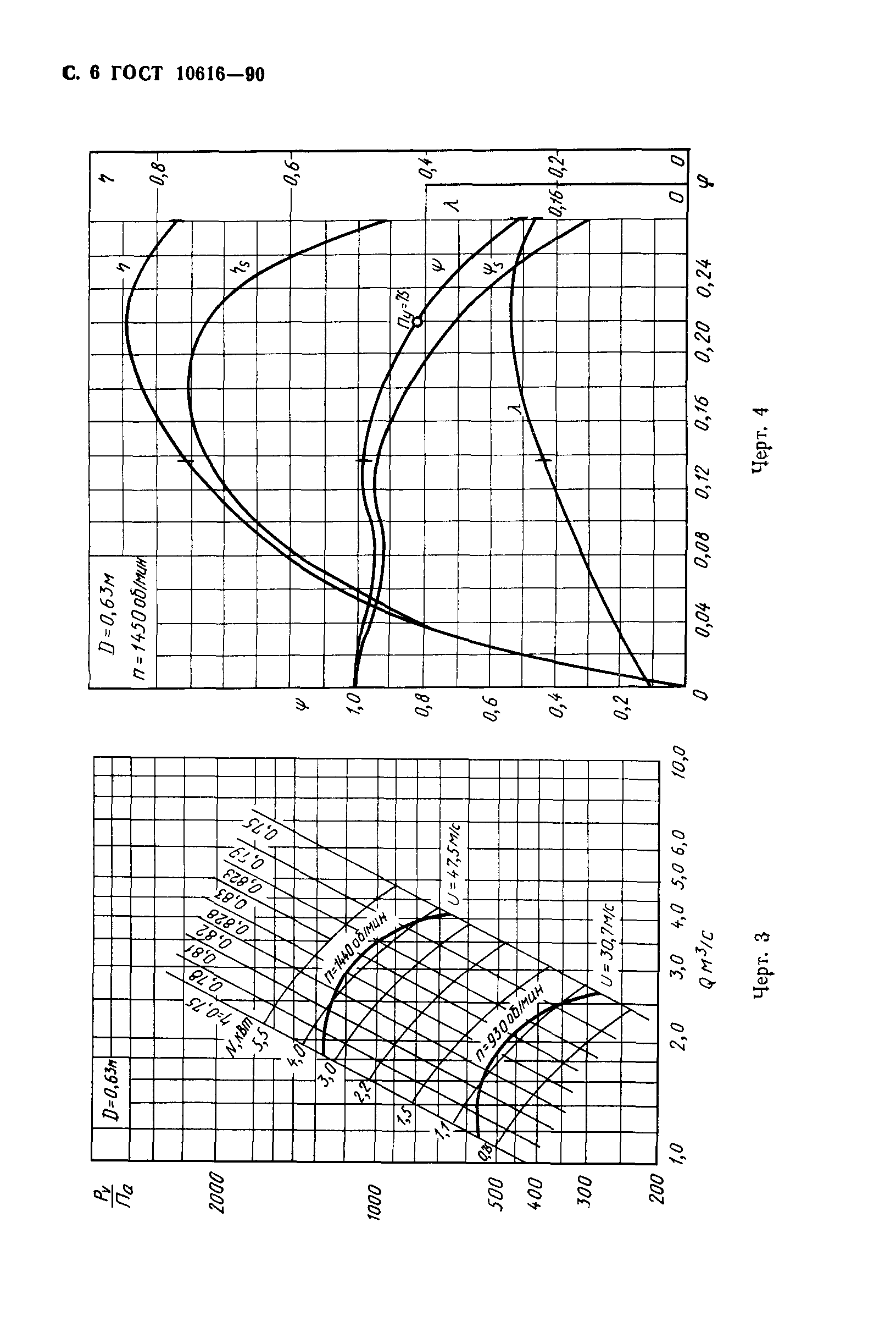 ГОСТ 10616-90