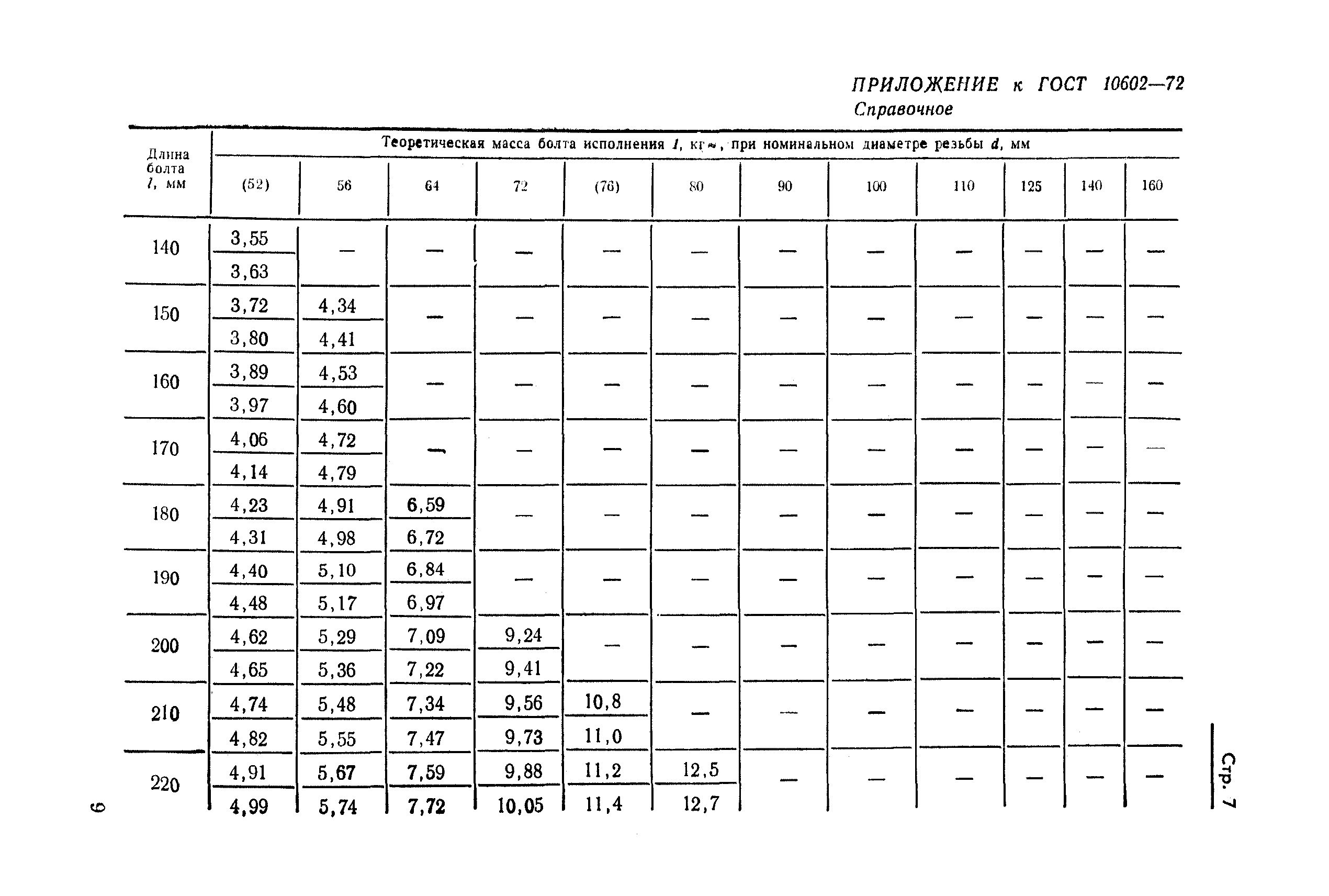 ГОСТ 10602-72