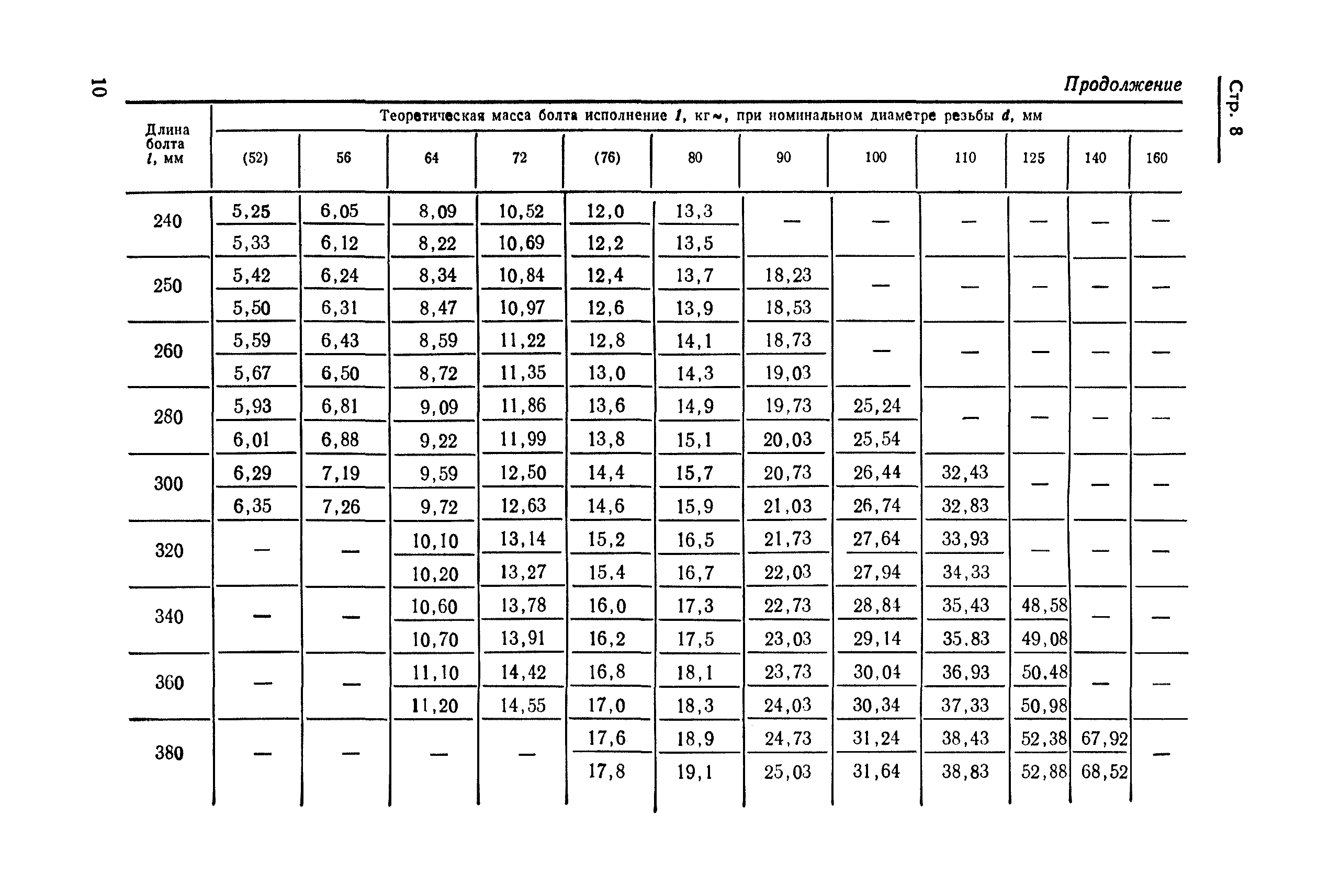 ГОСТ 10602-72