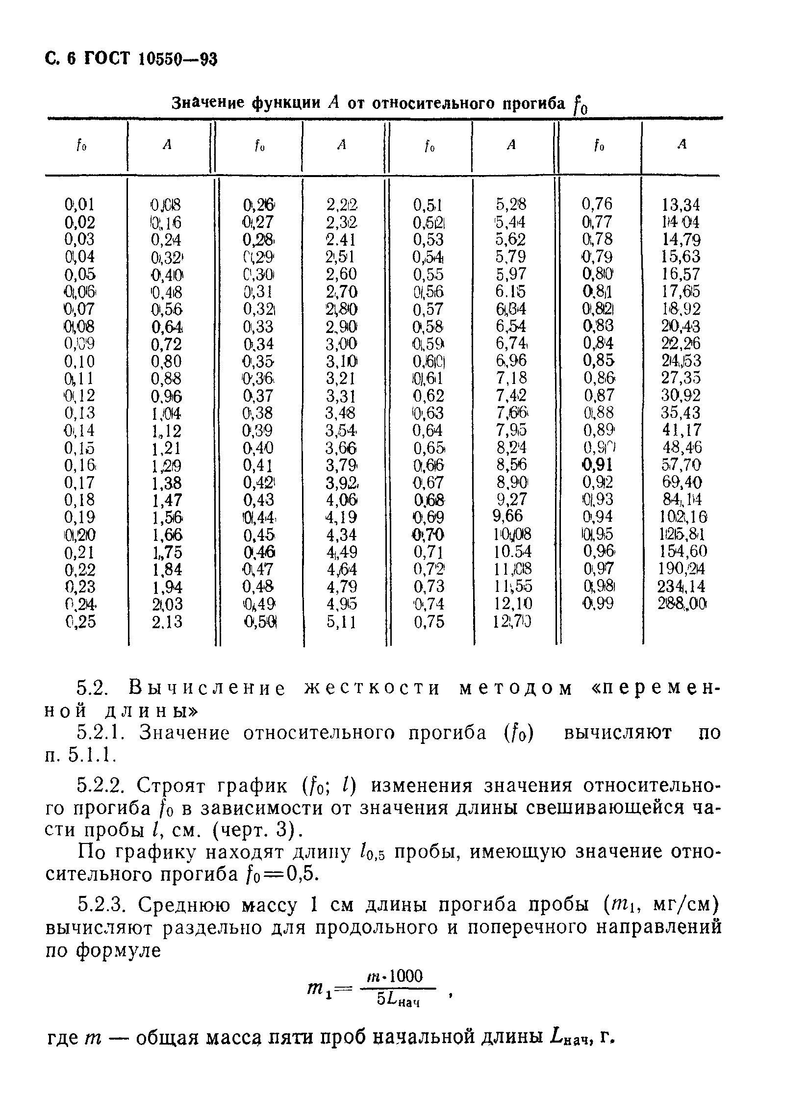 ГОСТ 10550-93