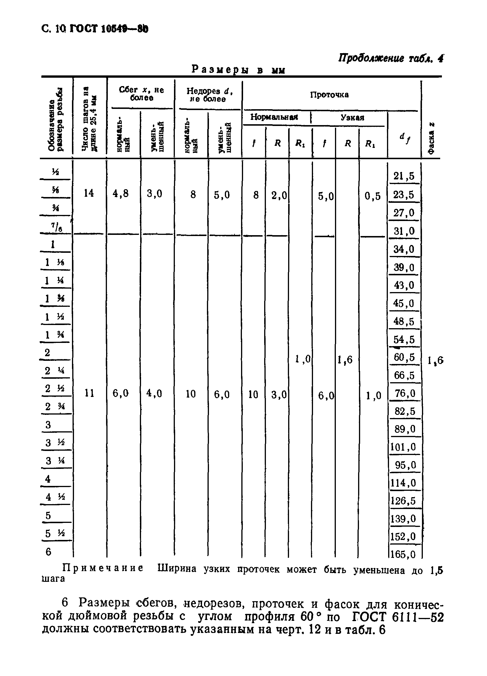 ГОСТ 10549-80