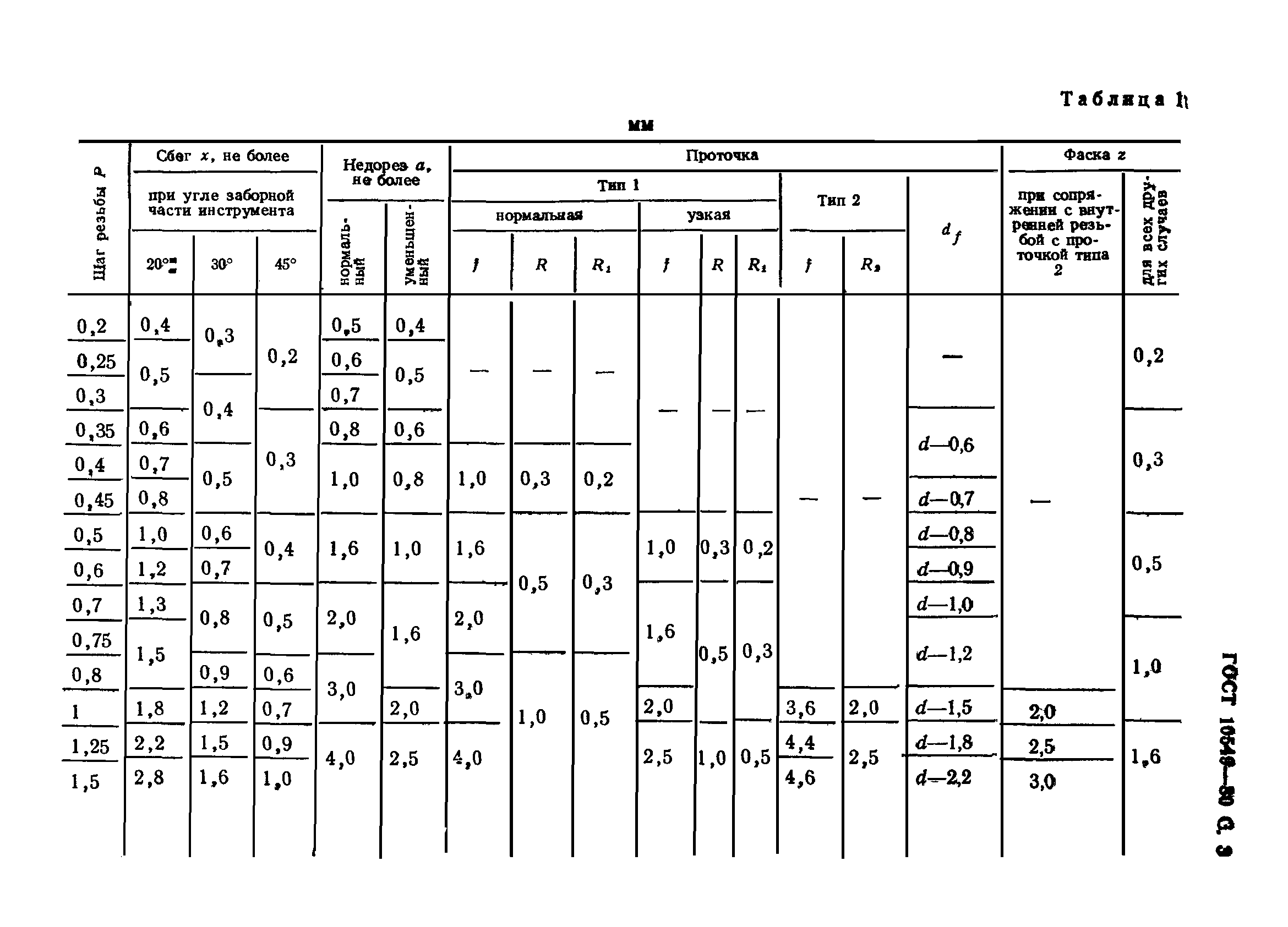 ГОСТ 10549-80