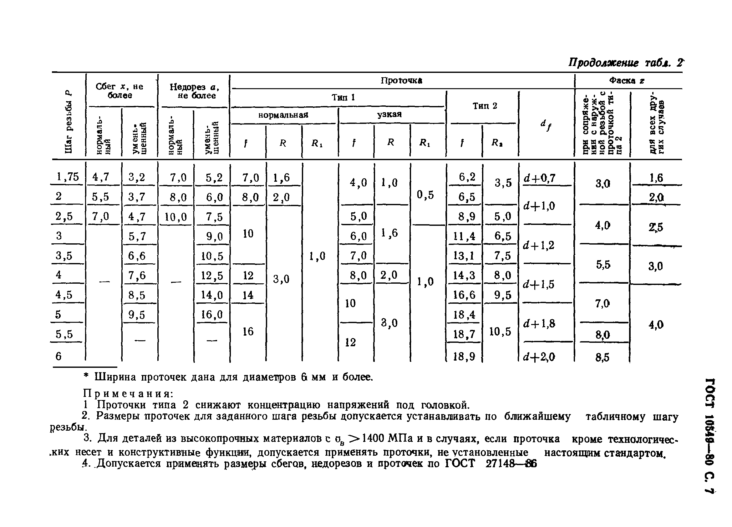 ГОСТ 10549-80